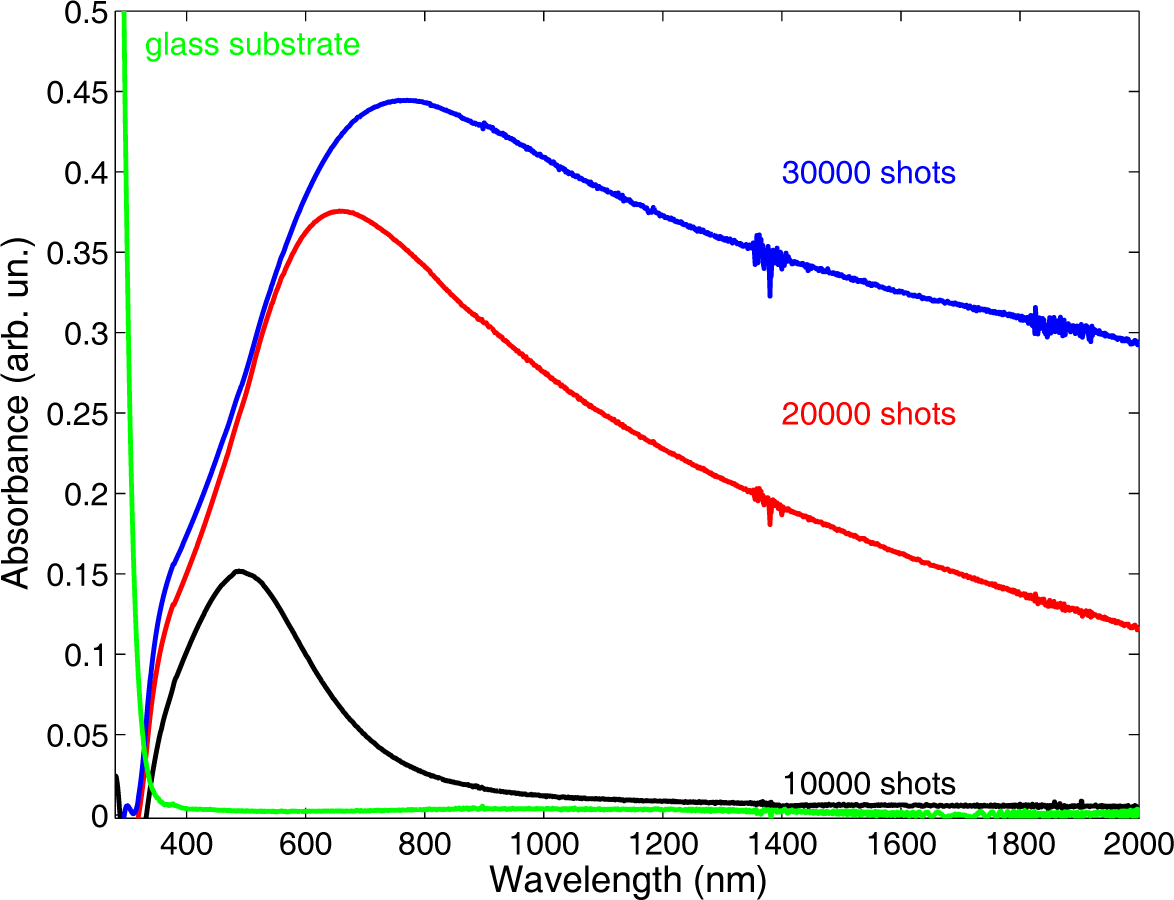 Micromachines 05 01296f4 1024