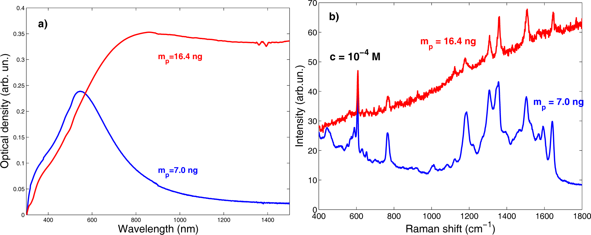 Micromachines 05 01296f6 1024