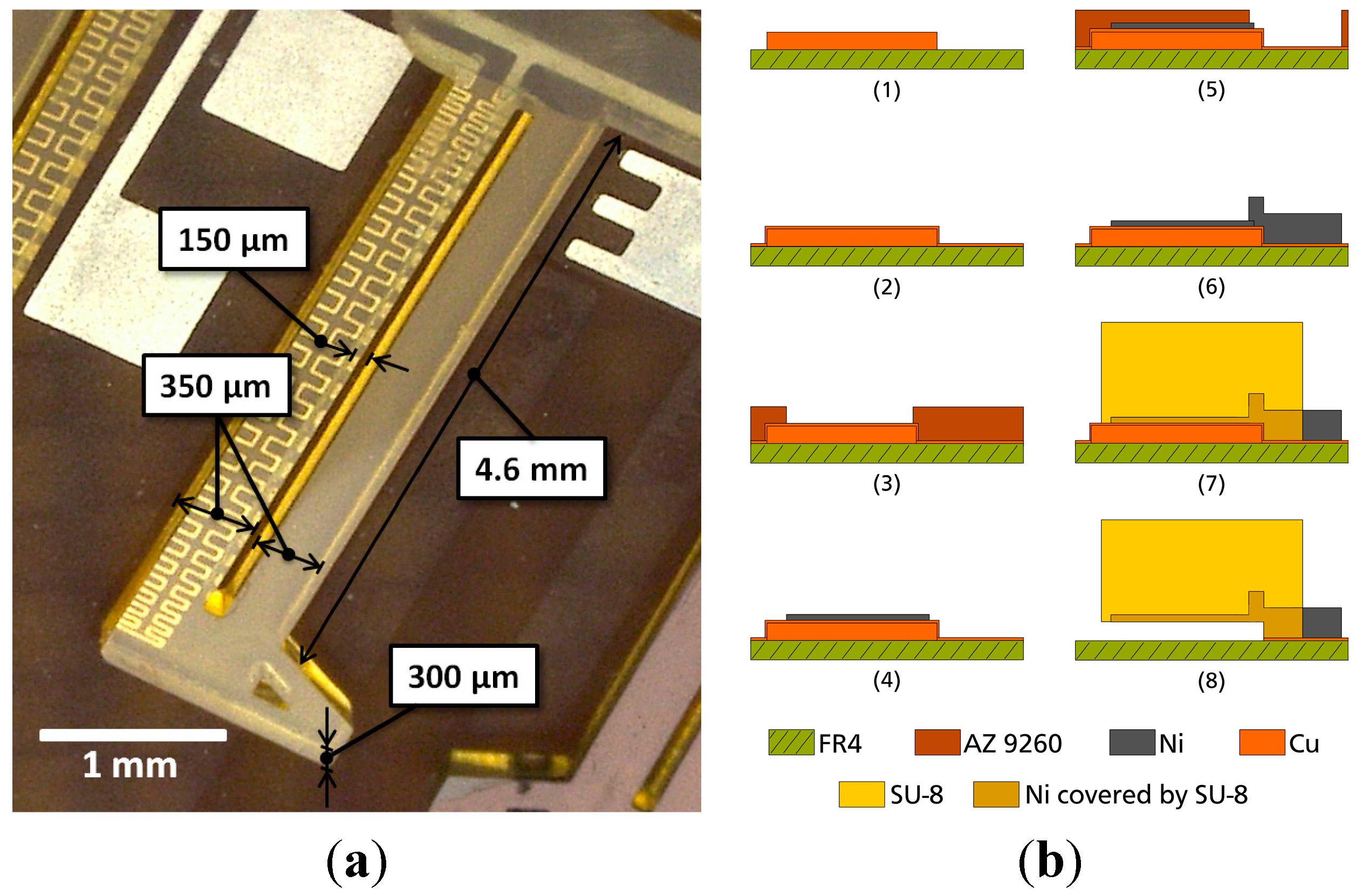 Micromachines 05 01310 g001 1024