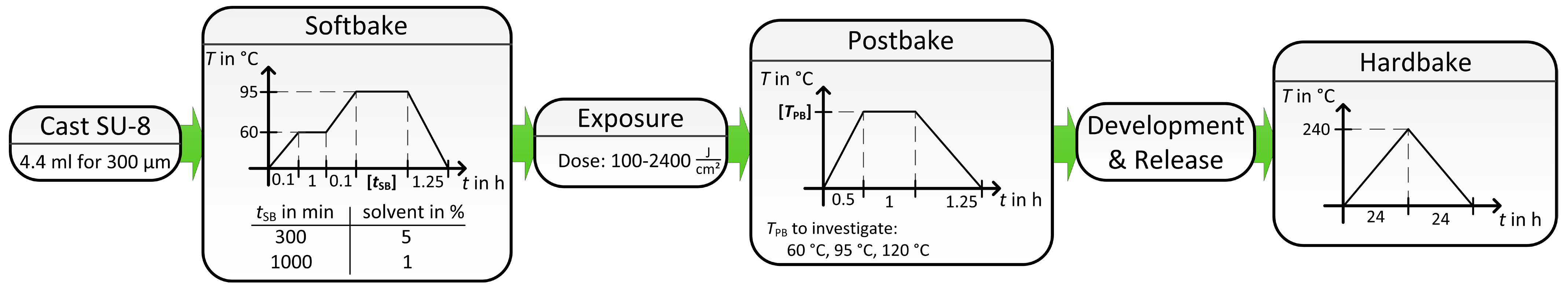 Micromachines 05 01310 g002 1024