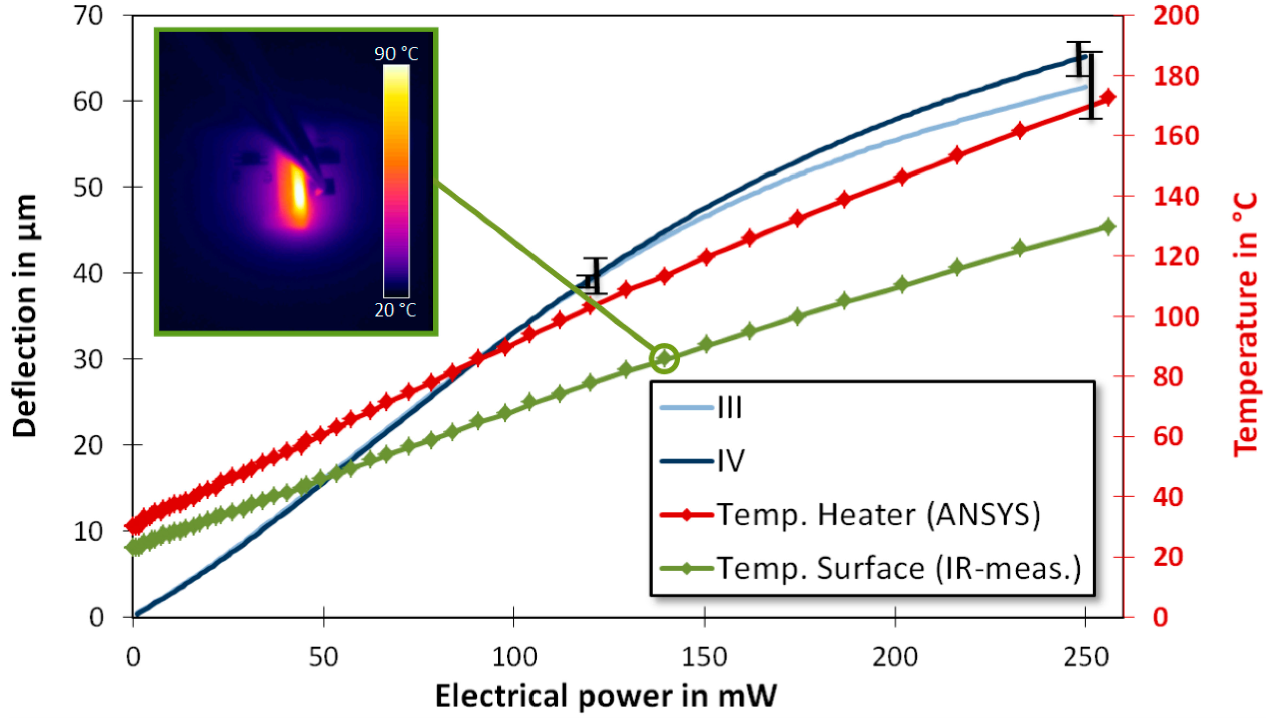 Micromachines 05 01310 g006 1024