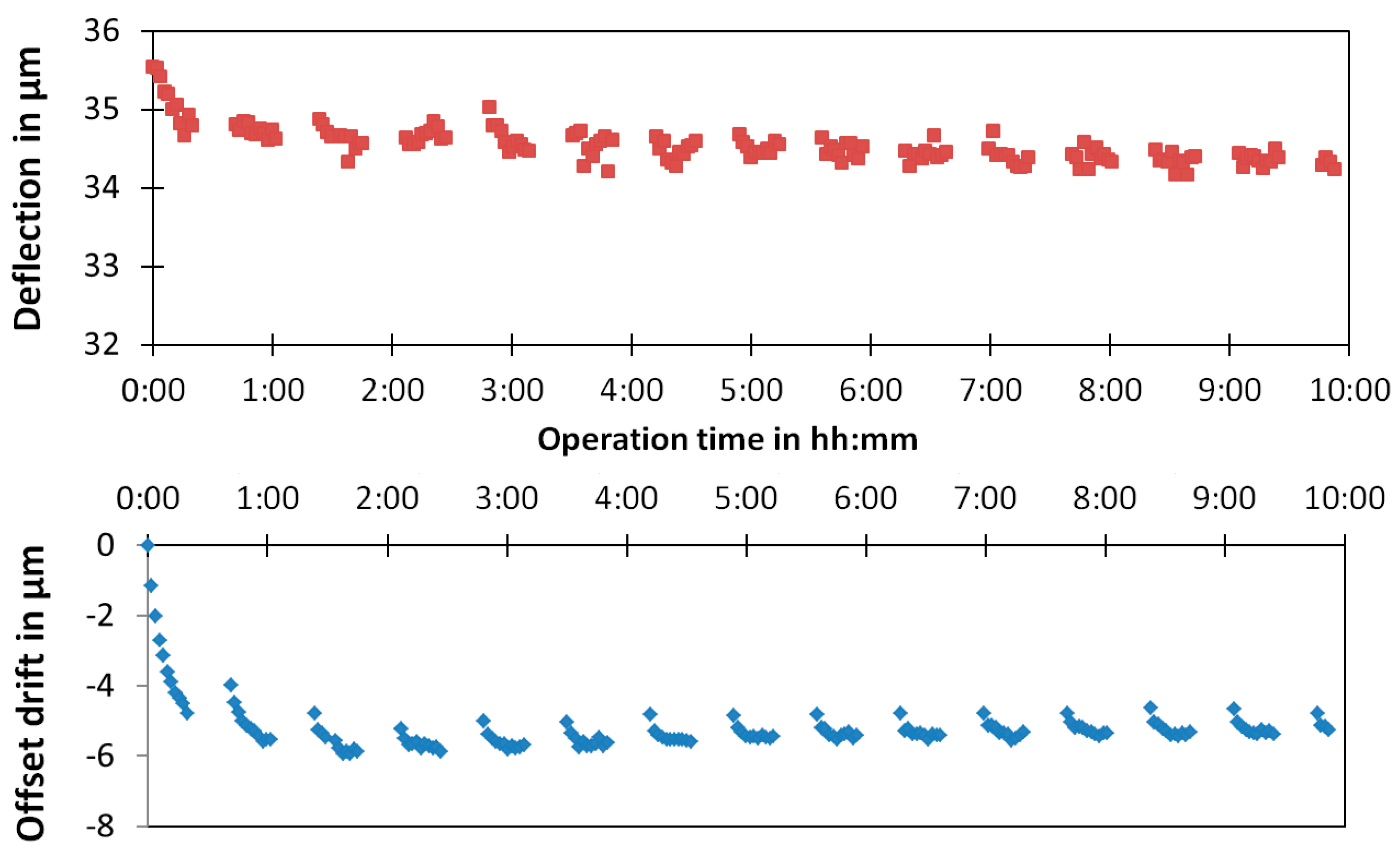 Micromachines 05 01310 g008 1024
