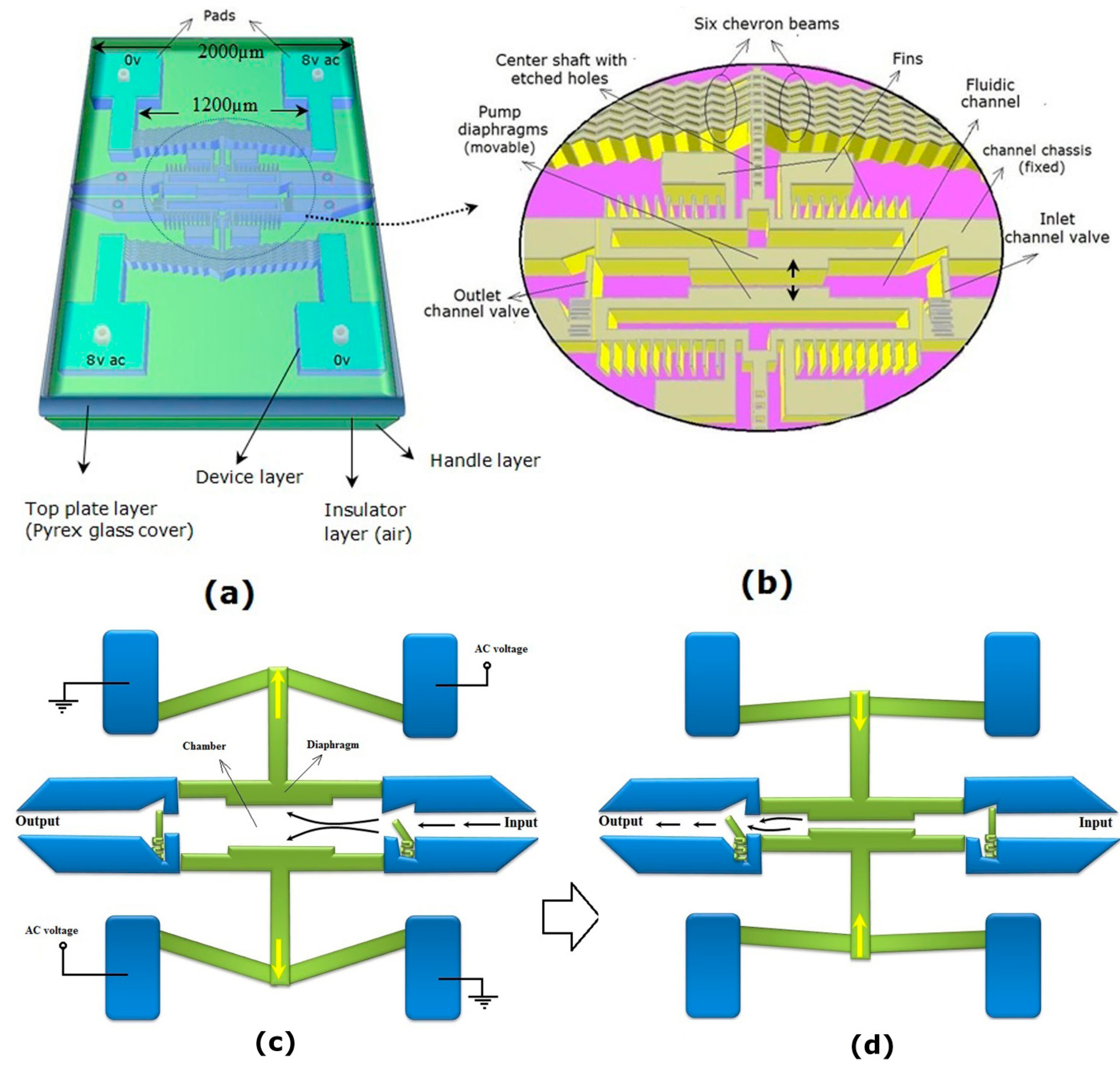 Micromachines 05 01323 g001 1024