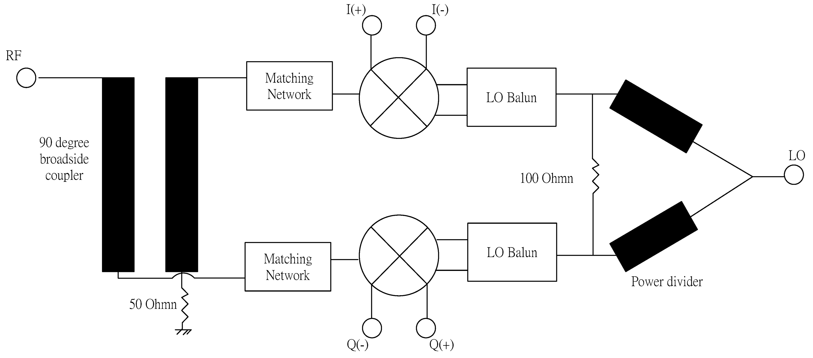 Micromachines Free FullText Advances in Silicon Based Millimeter