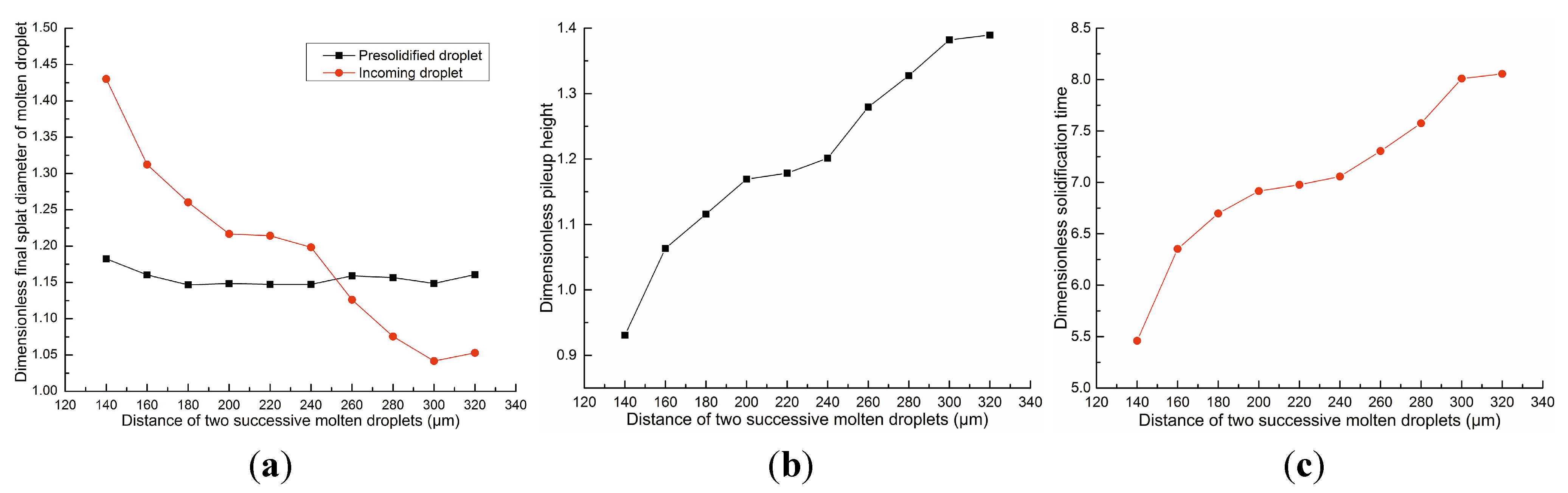 Micromachines 05 01429 g009 1024