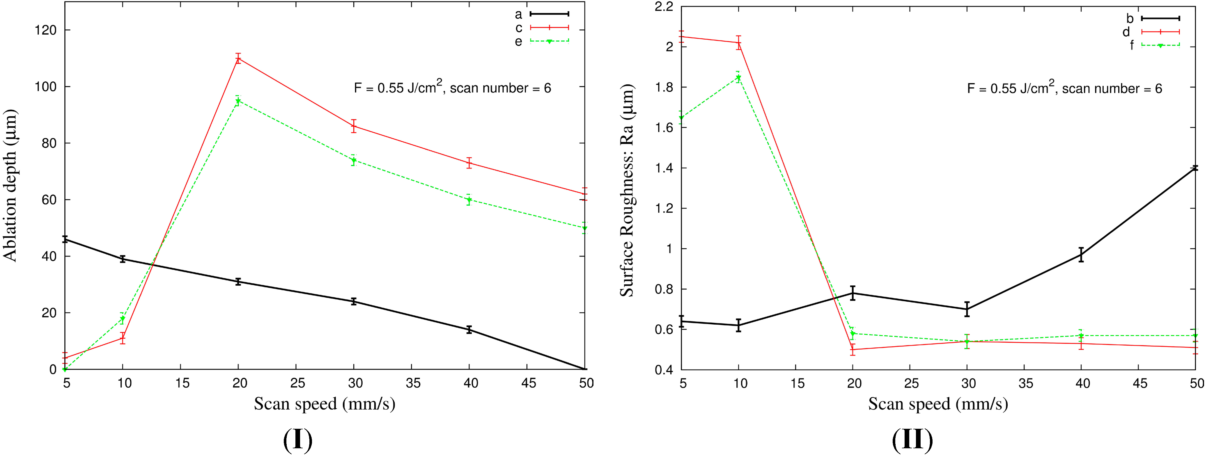 Micromachines 06 00019 g004 1024
