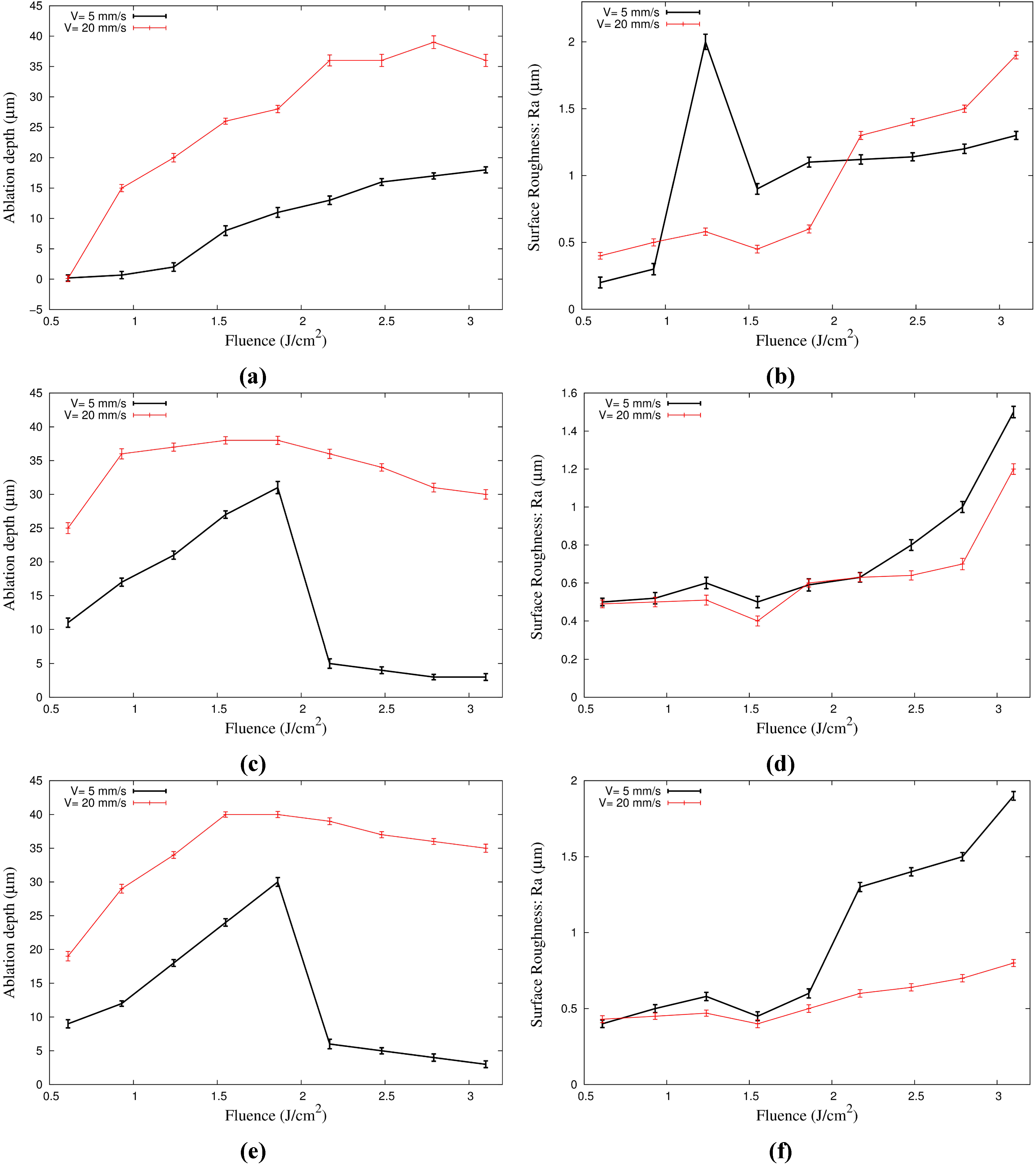 Micromachines 06 00019 g005 1024