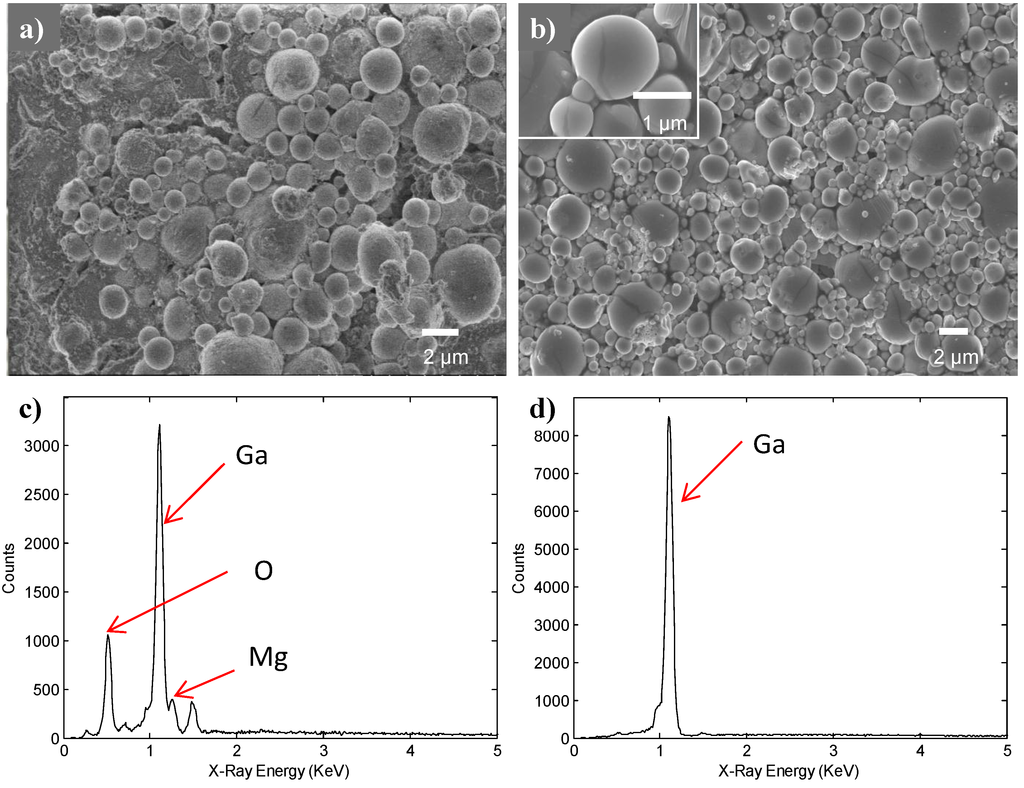 Micromachines Free FullText Electrophoretic Deposition of Gallium