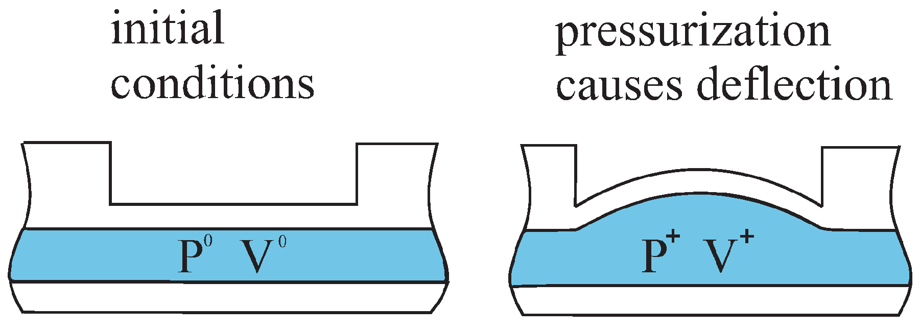 Micromachines 06 00080 g003 1024