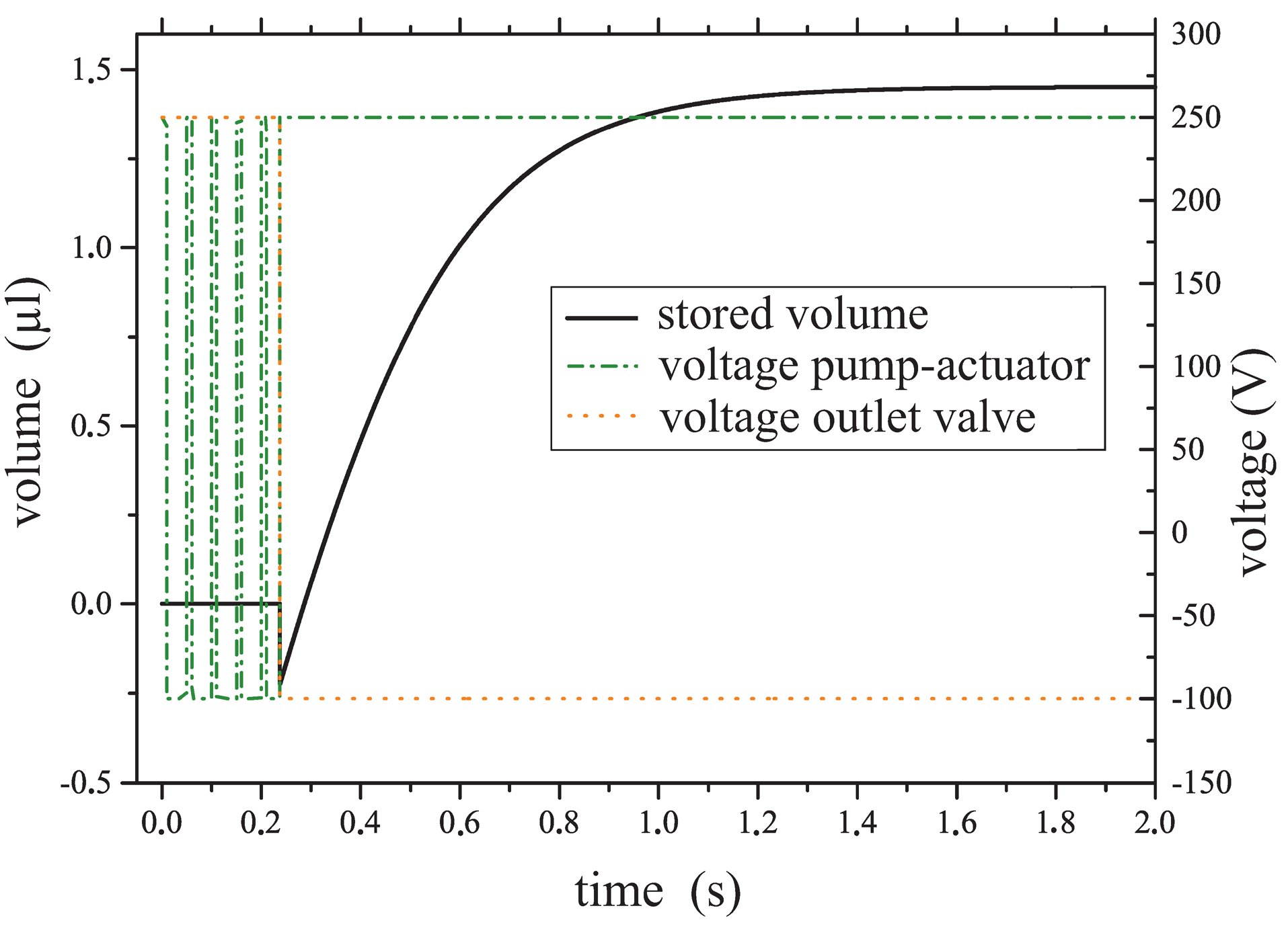 Micromachines 06 00080 g010 1024