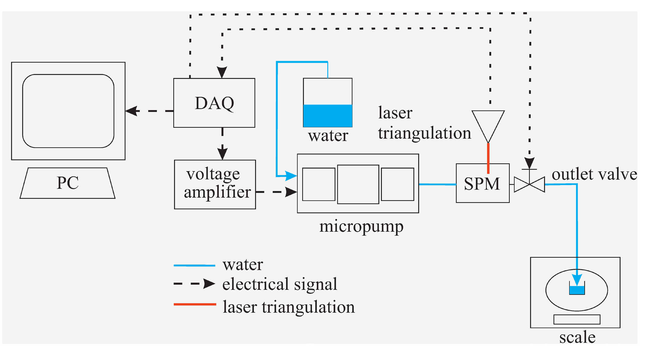 Micromachines 06 00080 g011 1024