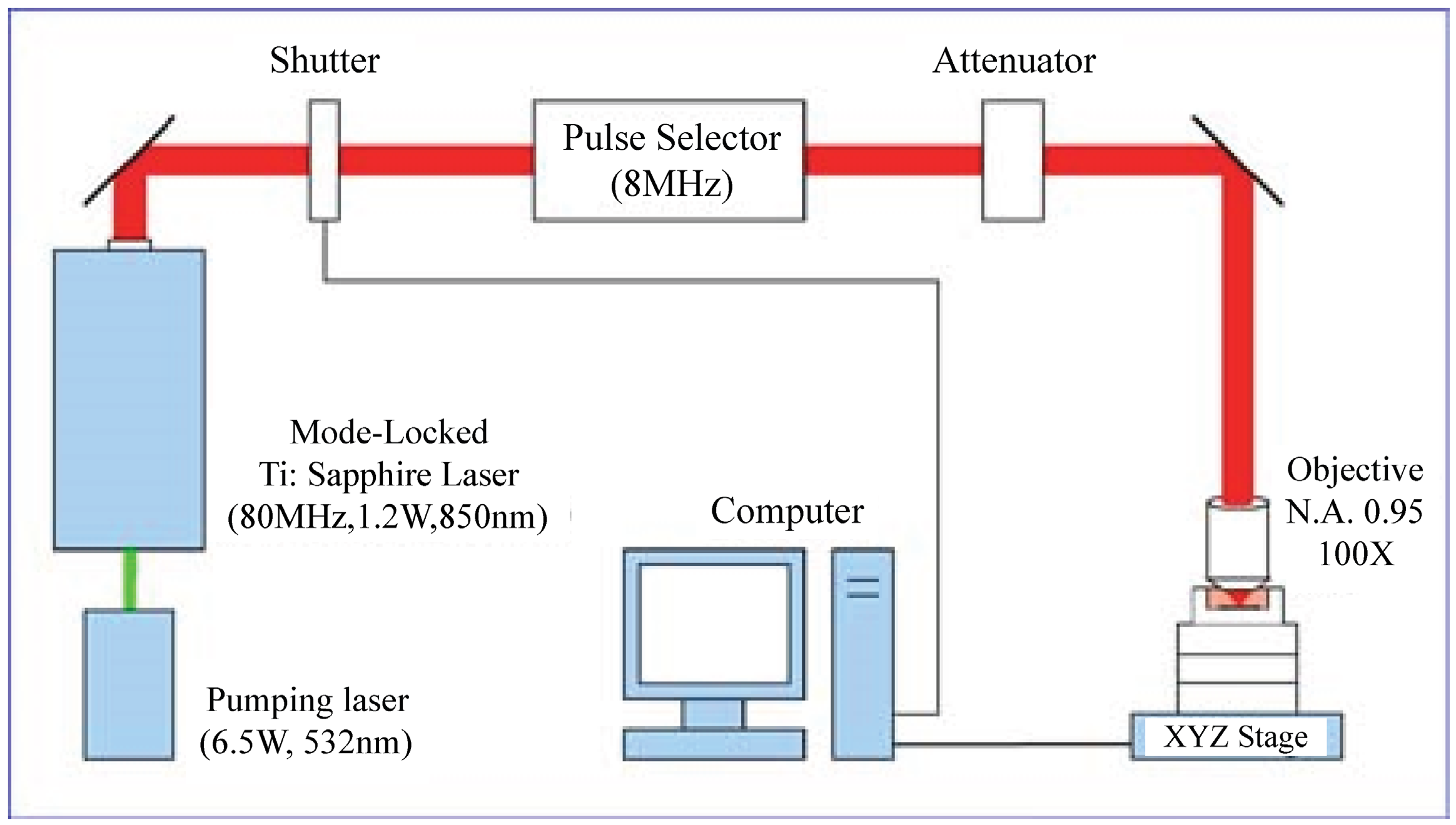 Micromachines 06 00096 g001