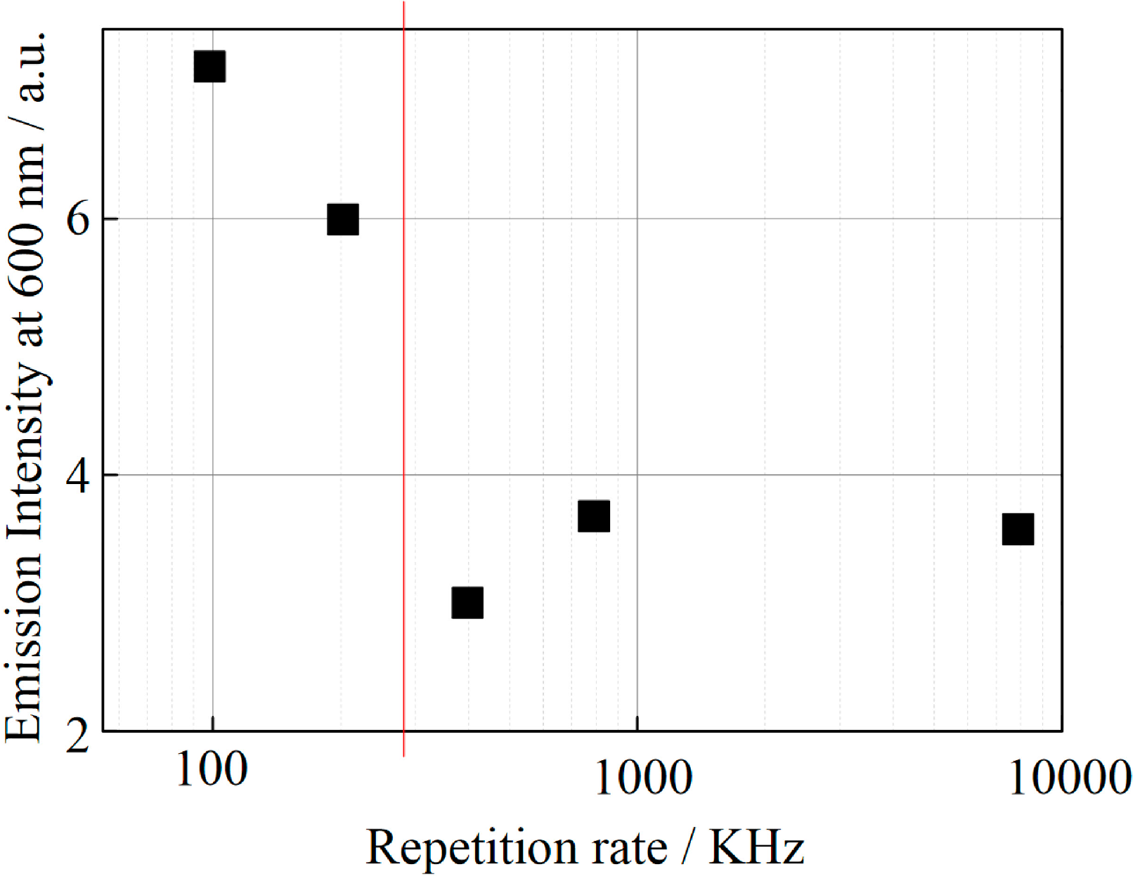 Micromachines 06 00096 g005