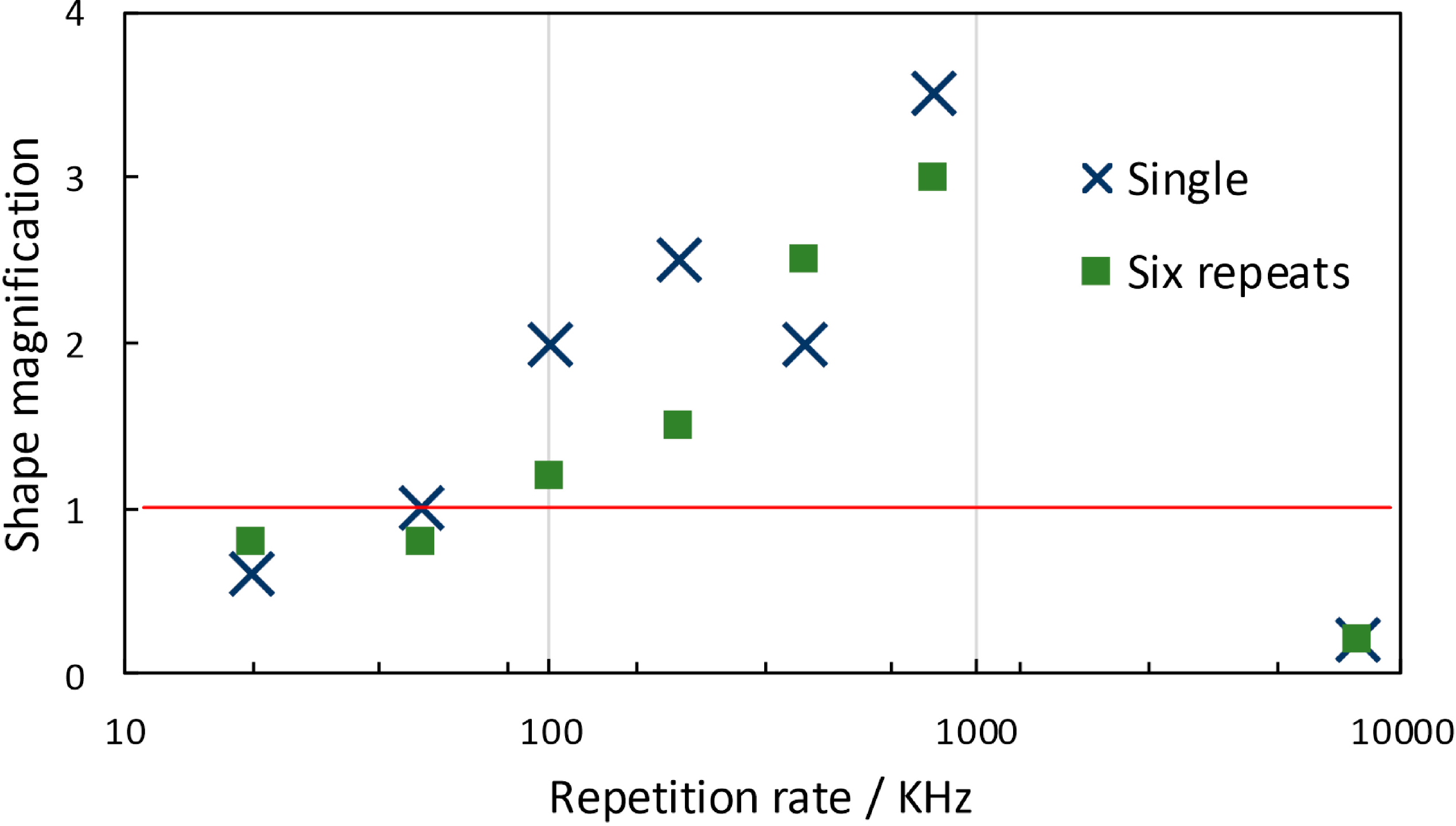 Micromachines 06 00096 g015