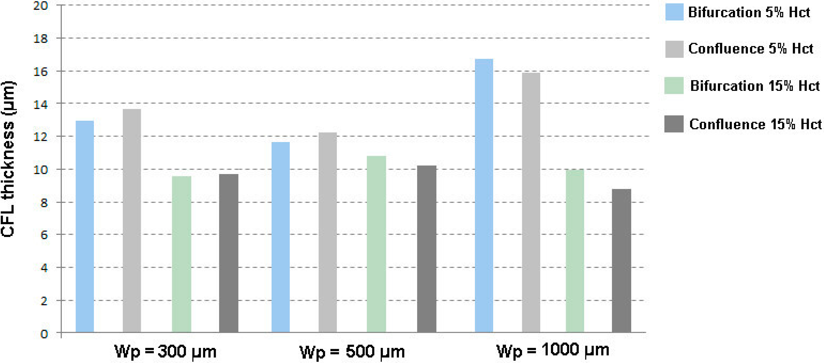 Micromachines 06 00121 g010