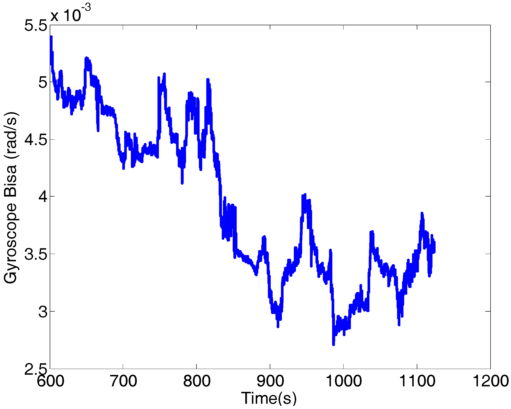Micromachines 06 00196 g011