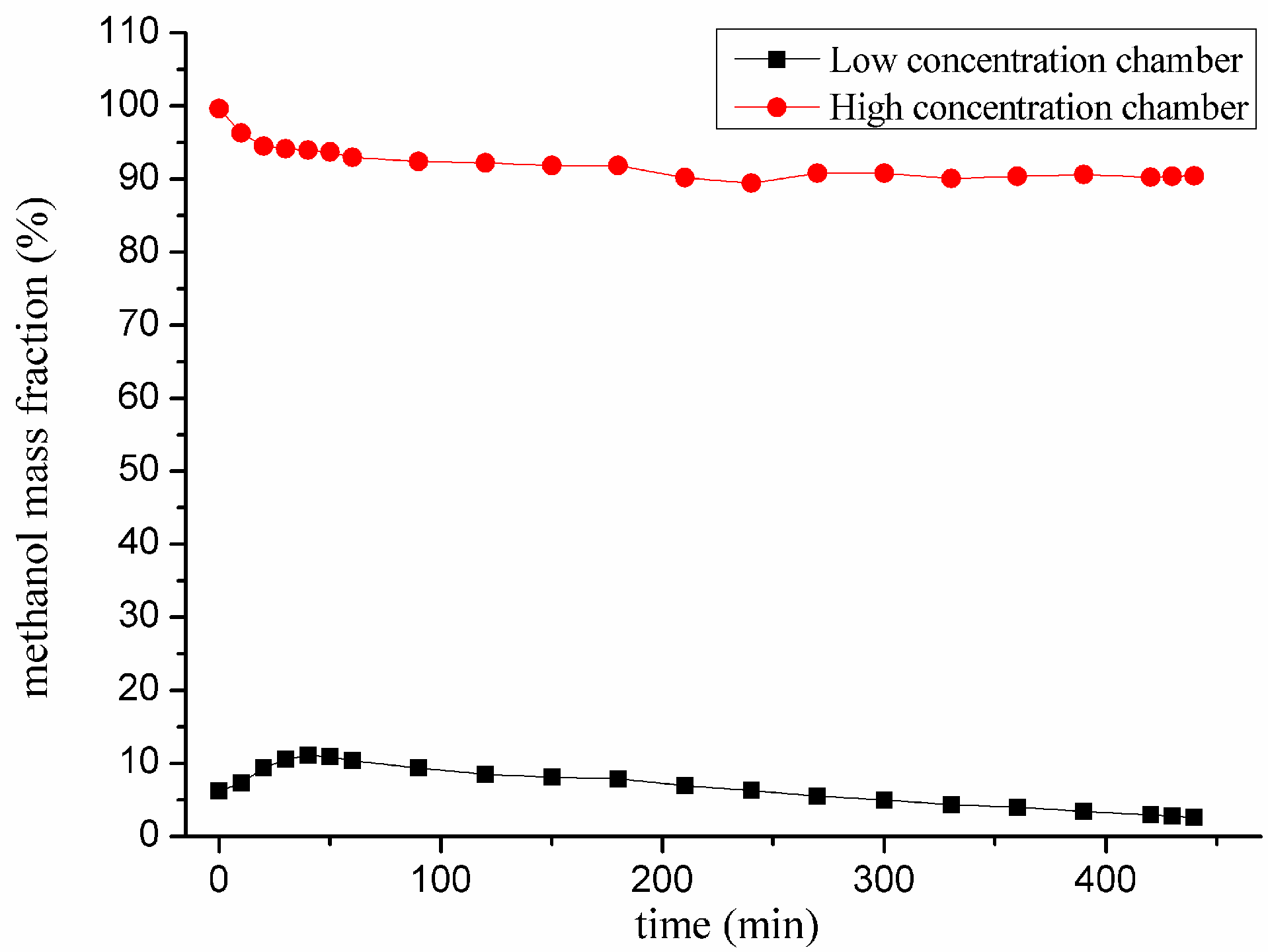 Micromachines 06 00230 g003 1024