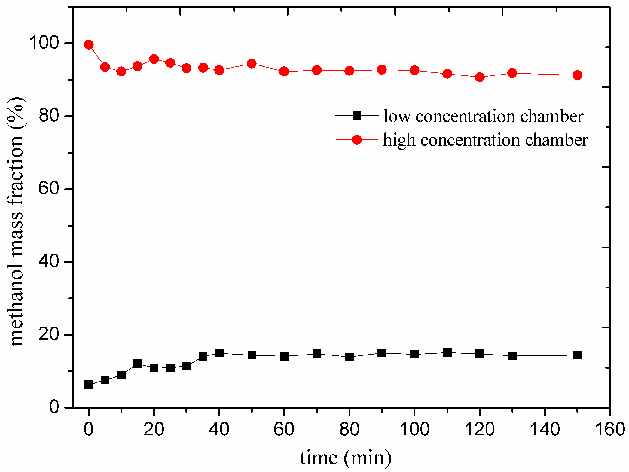 Micromachines 06 00230 g005 1024