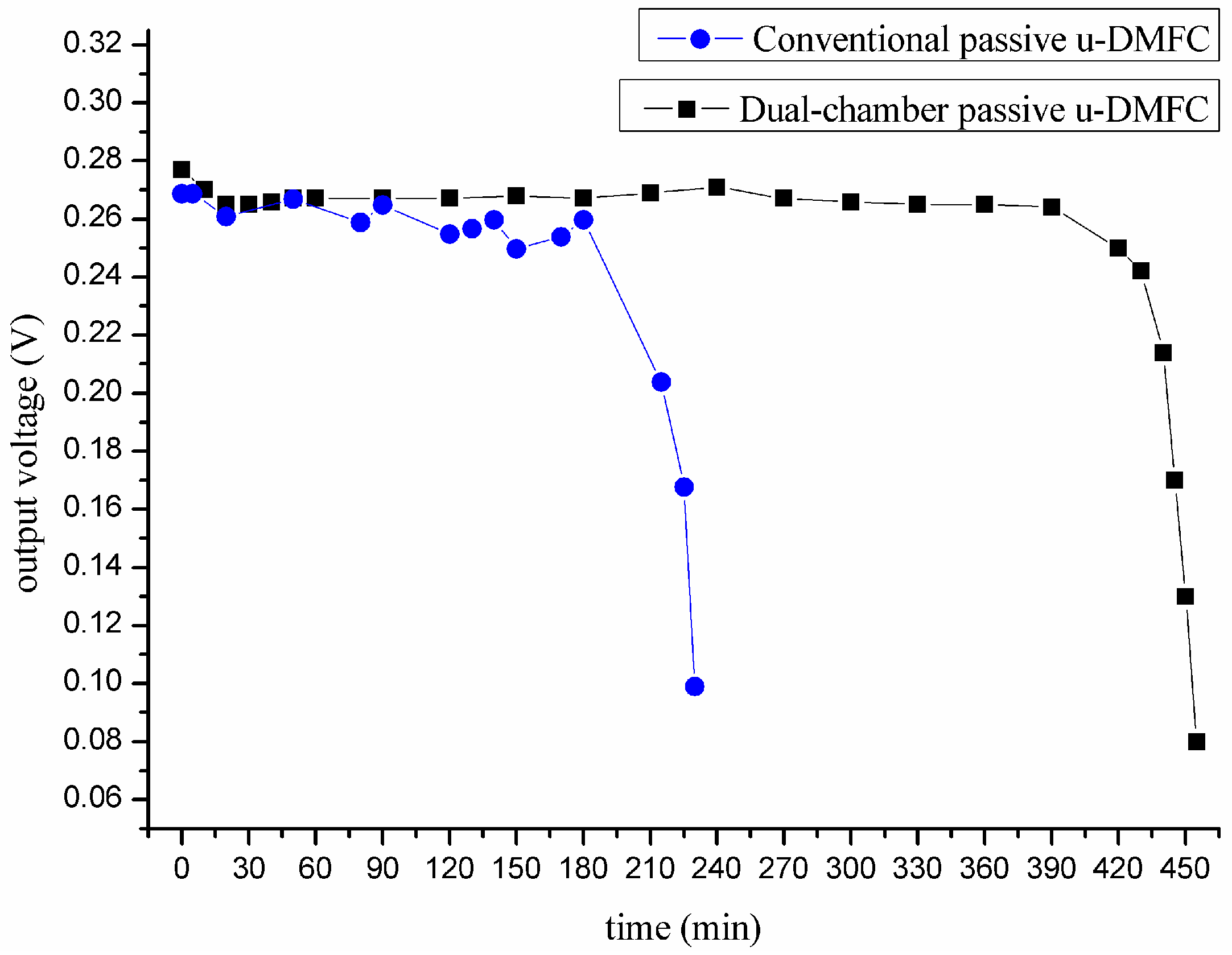 Micromachines 06 00230 g007 1024