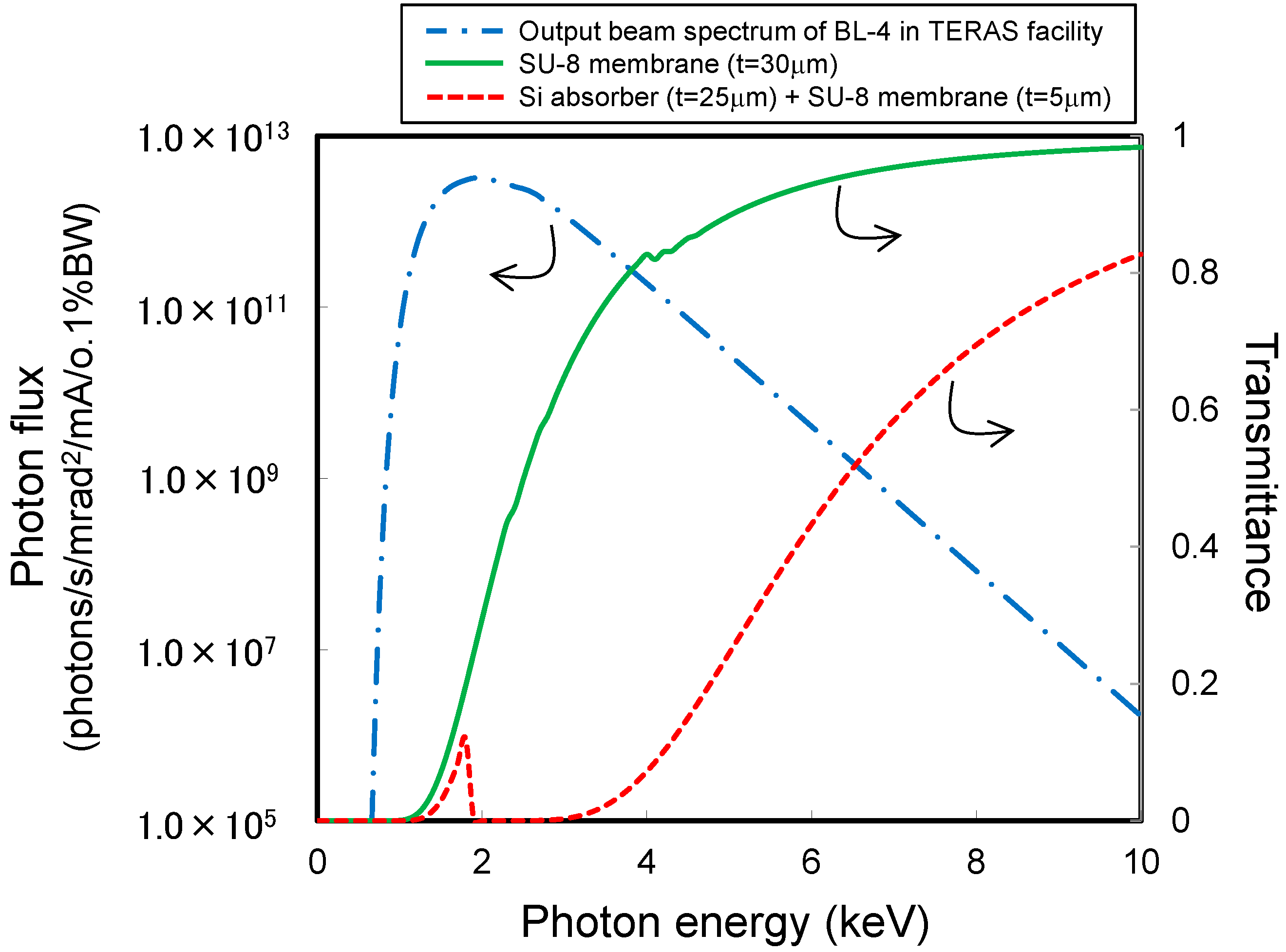 Micromachines 06 00252 g001 1024