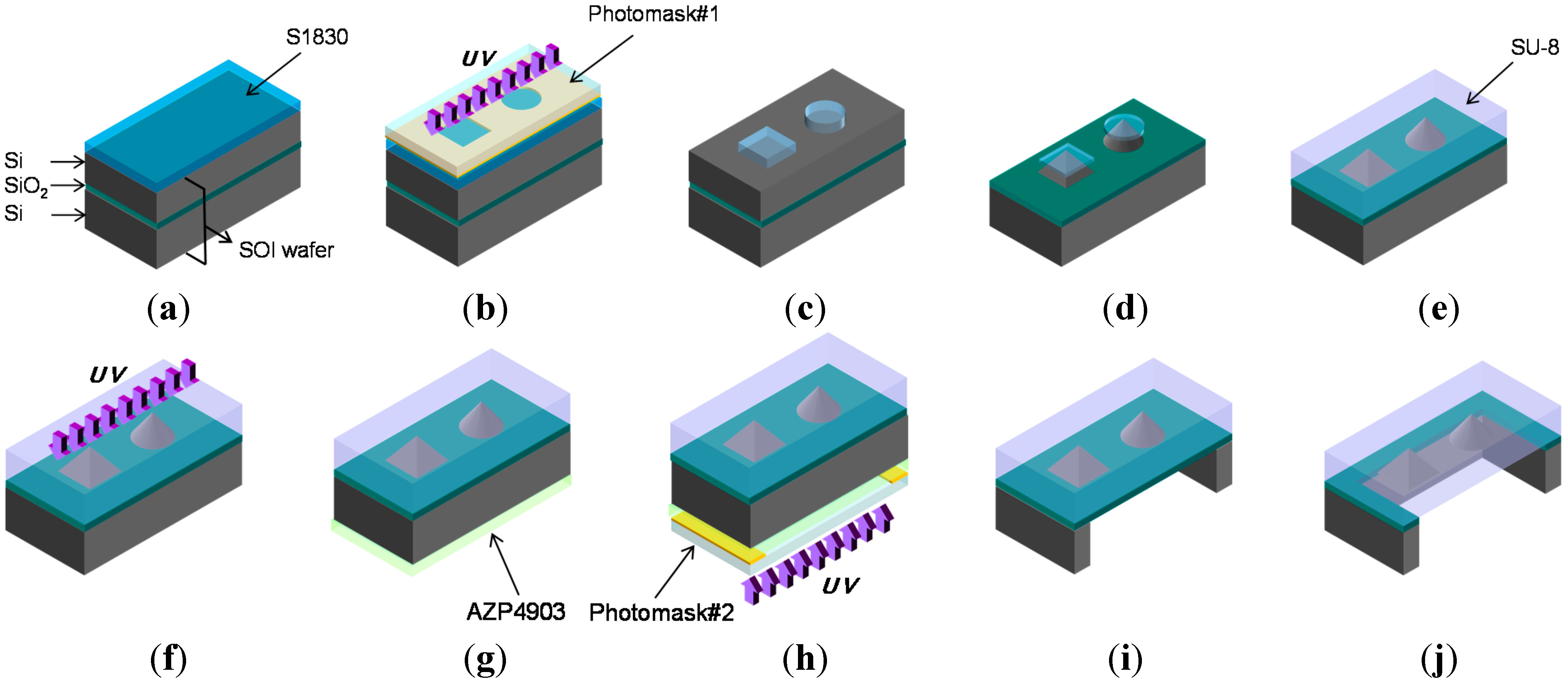 Micromachines 06 00252 g002 1024