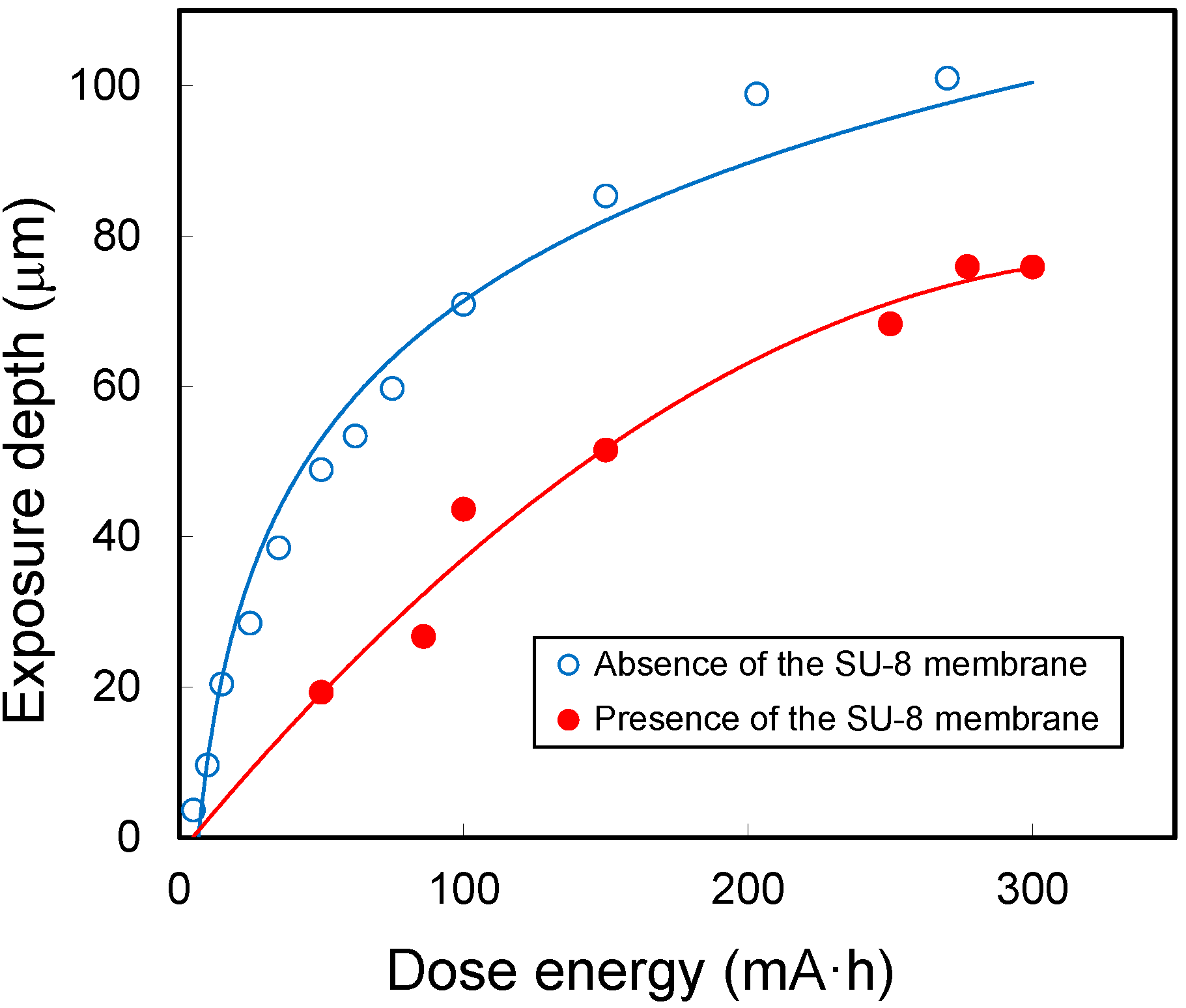 Micromachines 06 00252 g006 1024