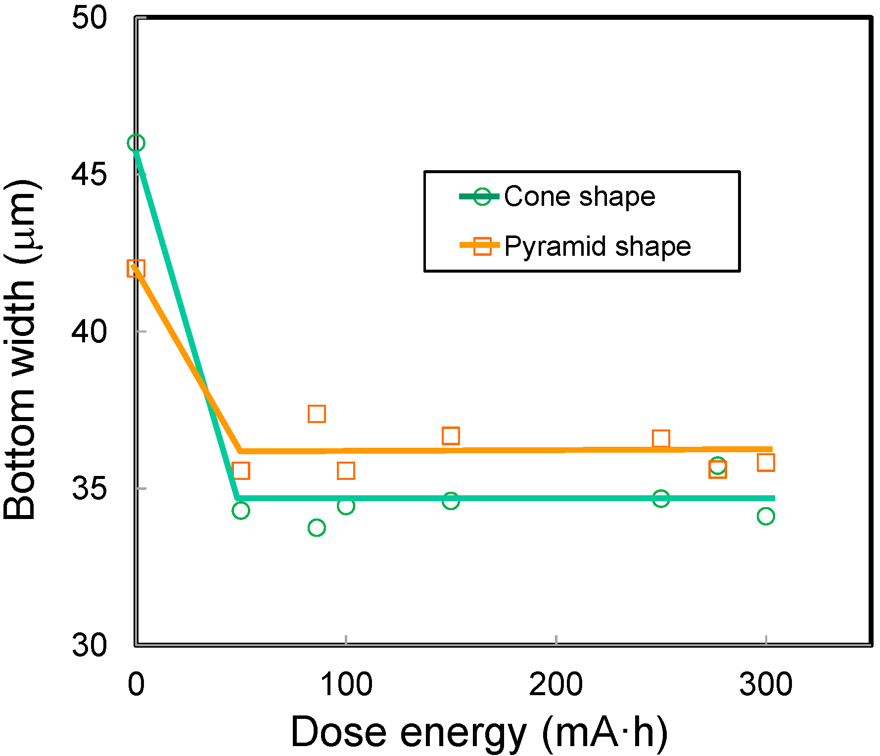 Micromachines 06 00252 g008 1024