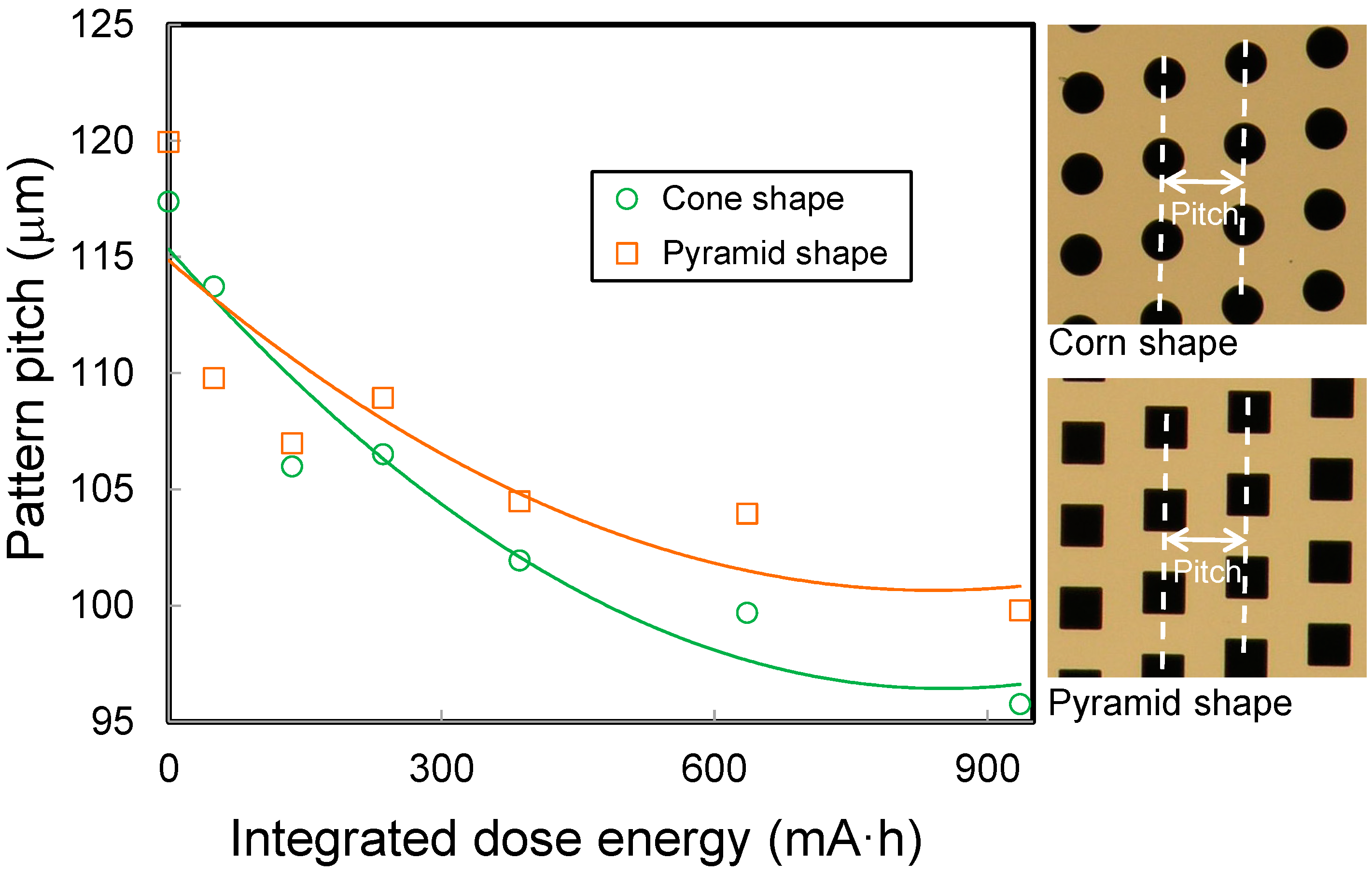 Micromachines 06 00252 g010 1024