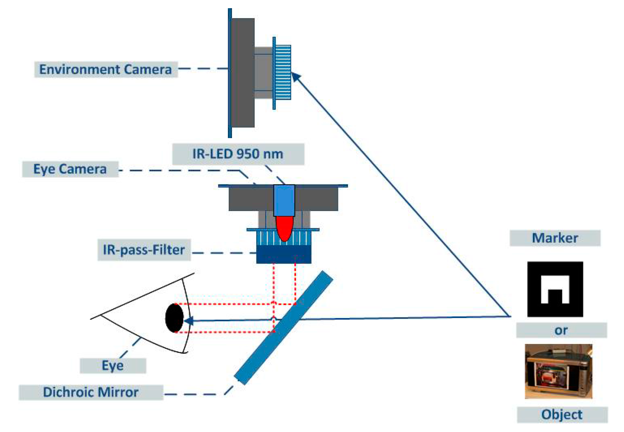 Micromachines 06 00291 g002 1024