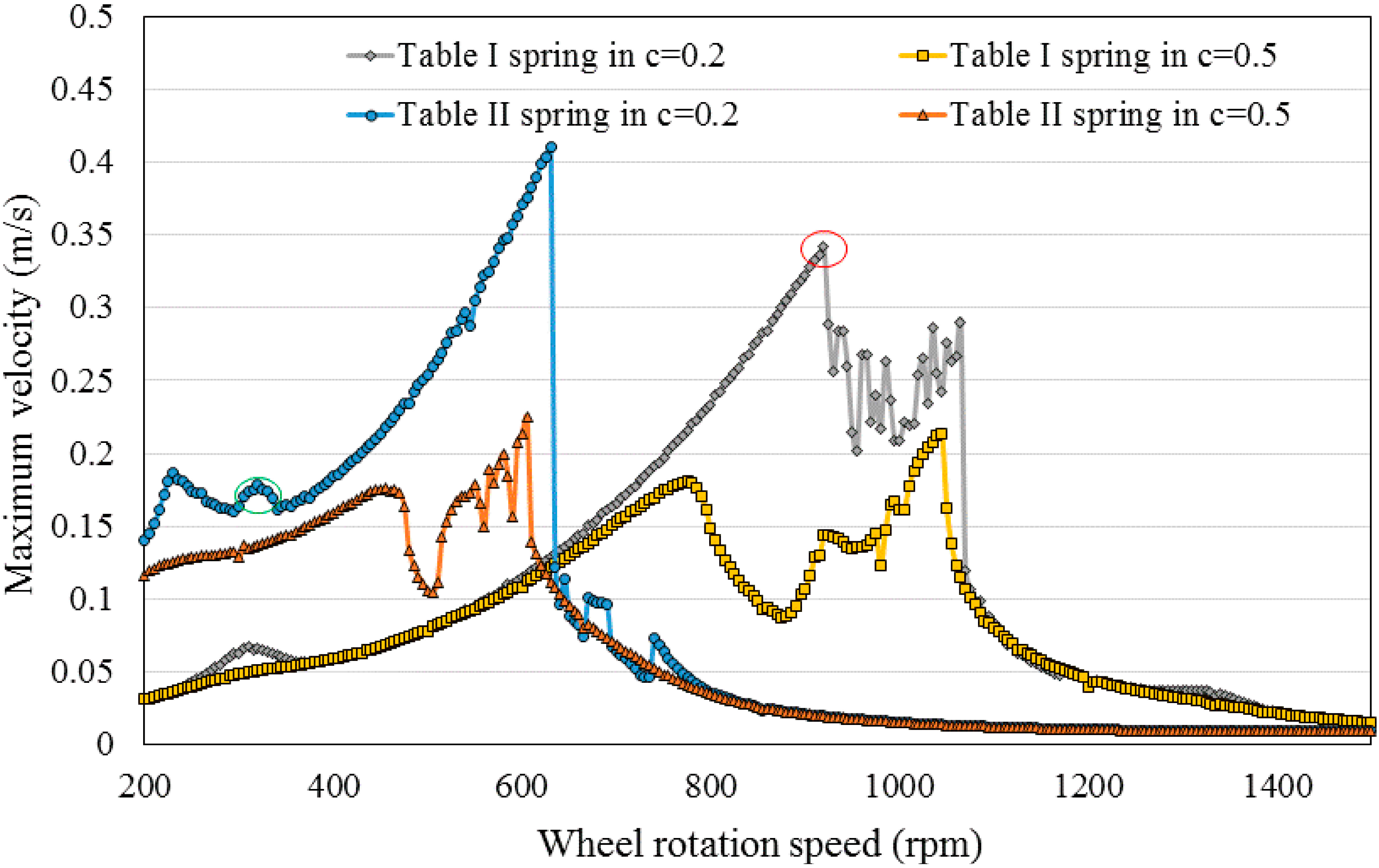 Micromachines 06 00312 g007 1024
