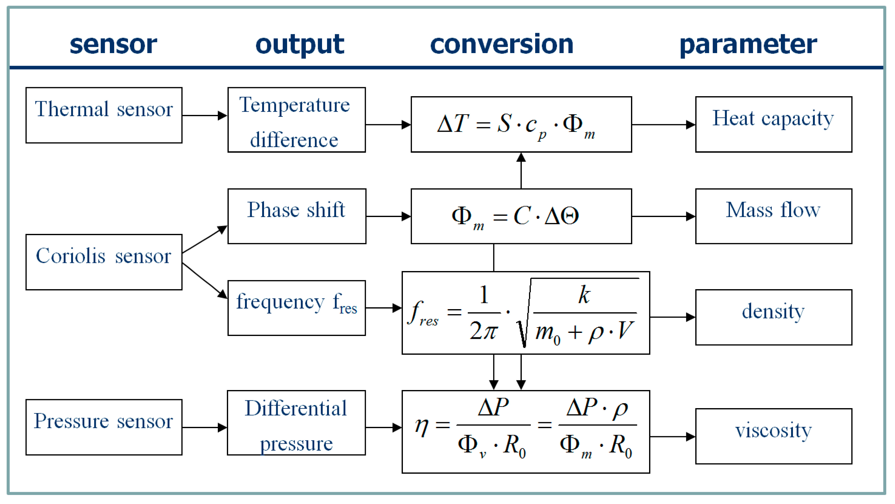 Nvenc function not implemented. Maintanace of Flow sensors.