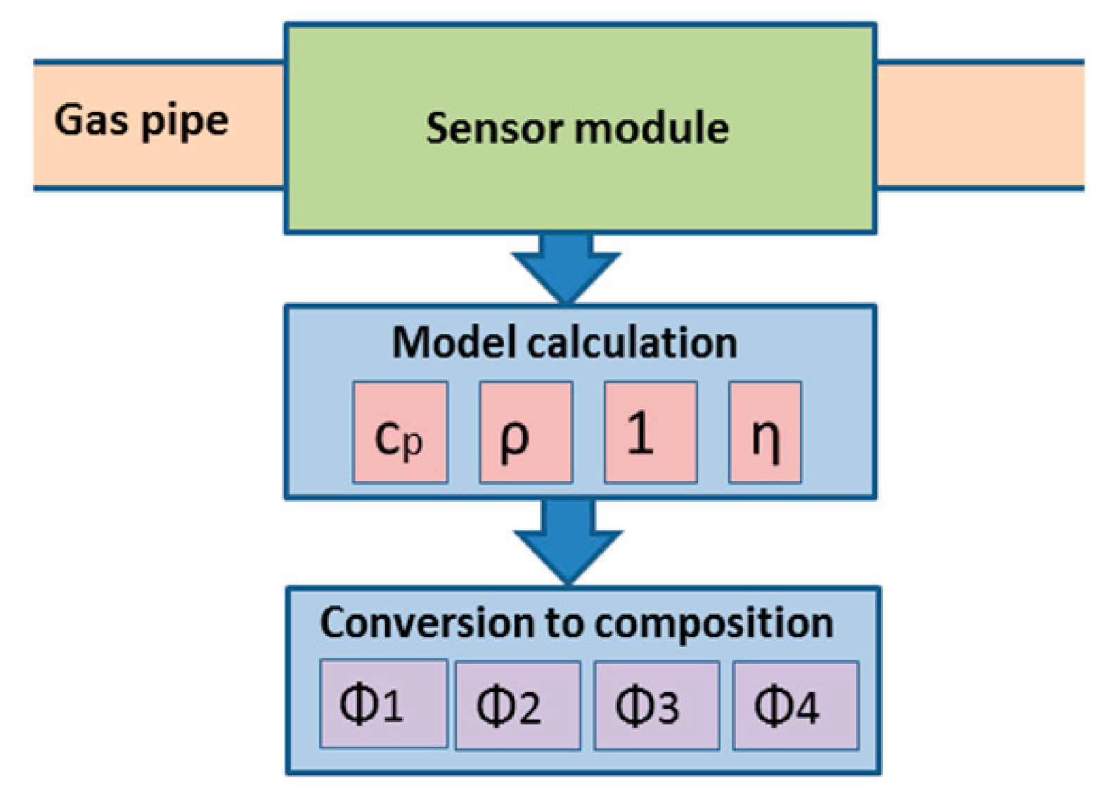 Micromachines 06 00452 g002 1024