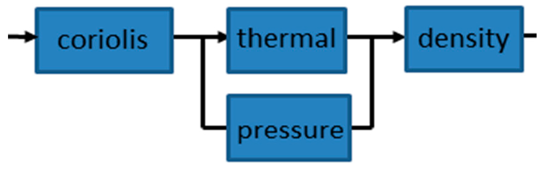Micromachines 06 00452 g003 1024