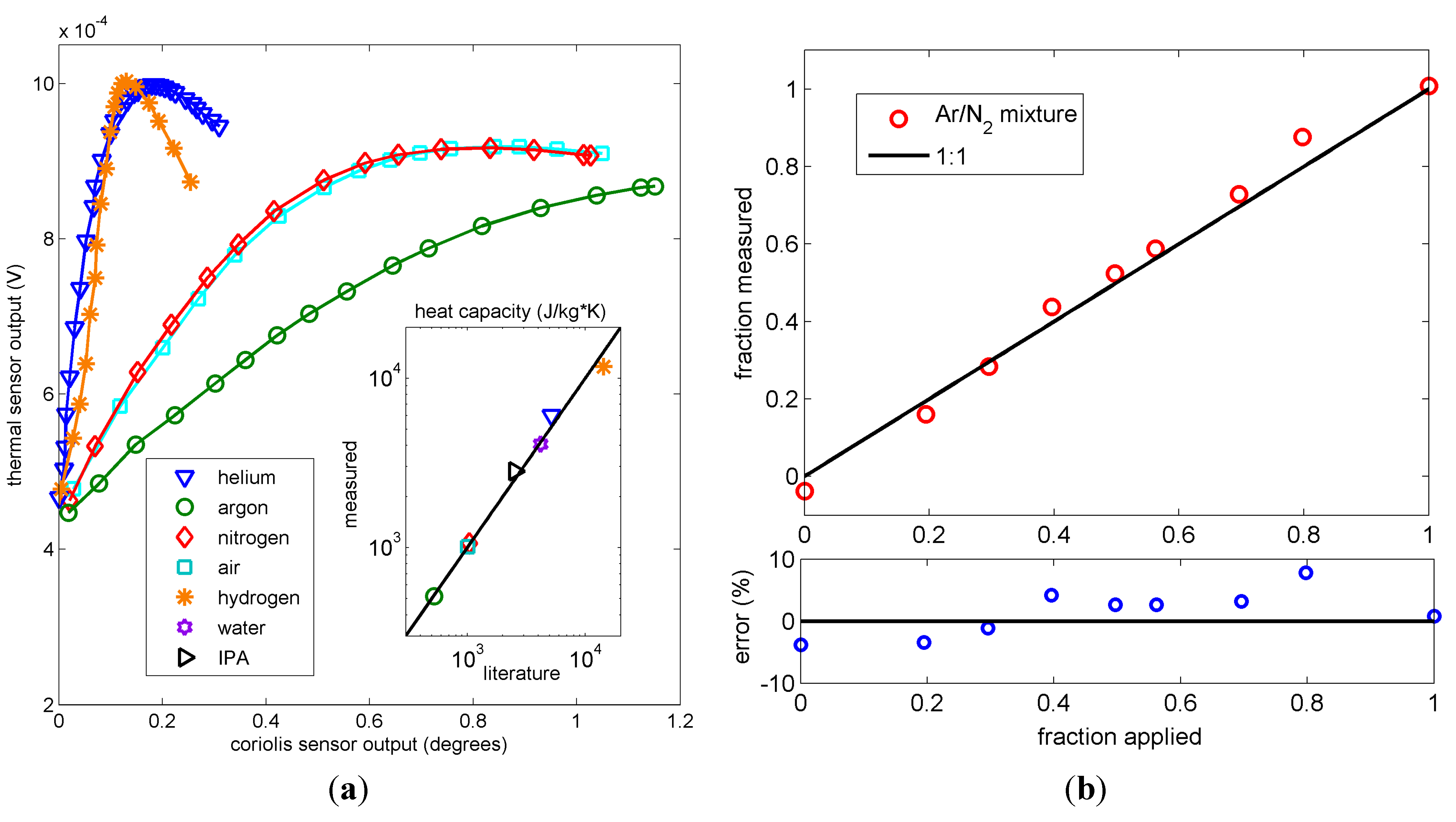 Micromachines 06 00452 g005 1024
