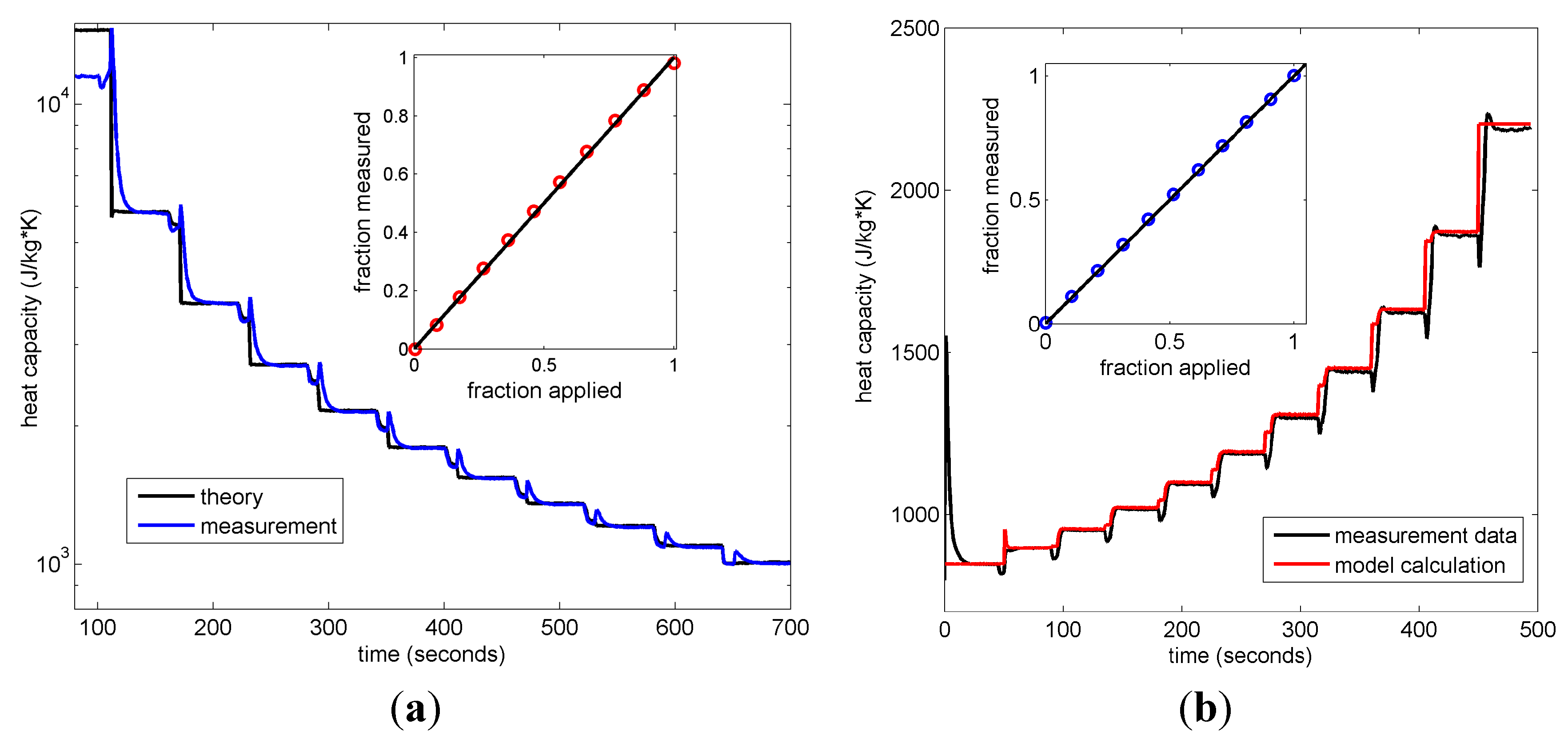 Micromachines 06 00452 g006 1024