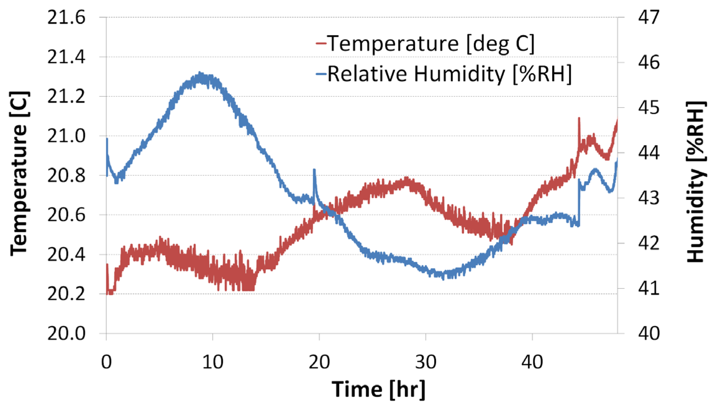 Micromachines 06 00473 g004