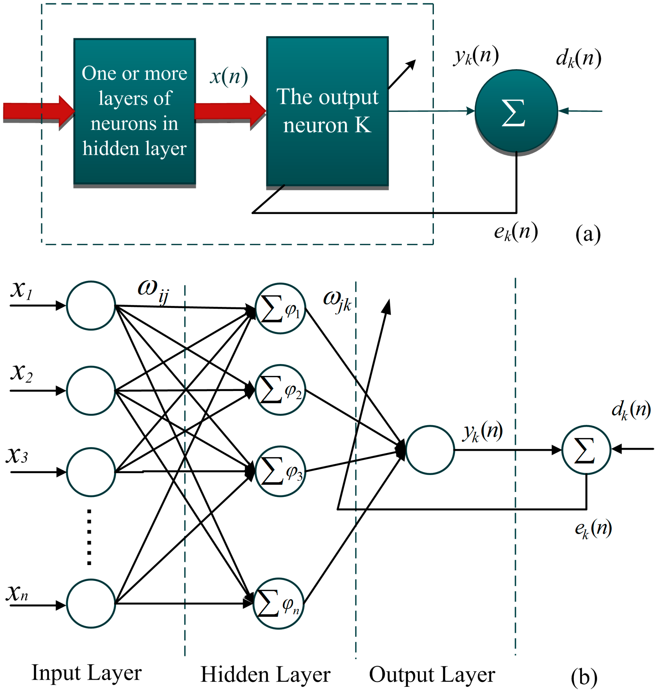 Micromachines 06 00554 g003 1024