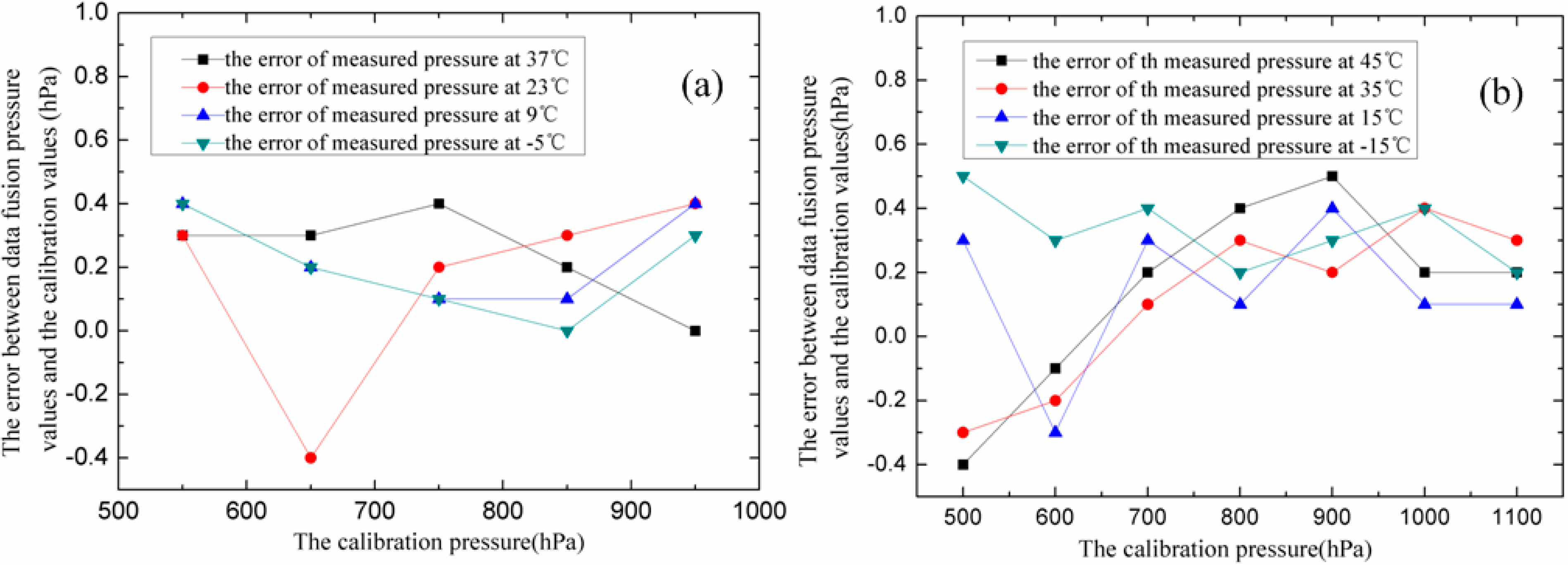 Micromachines 06 00554 g011 1024