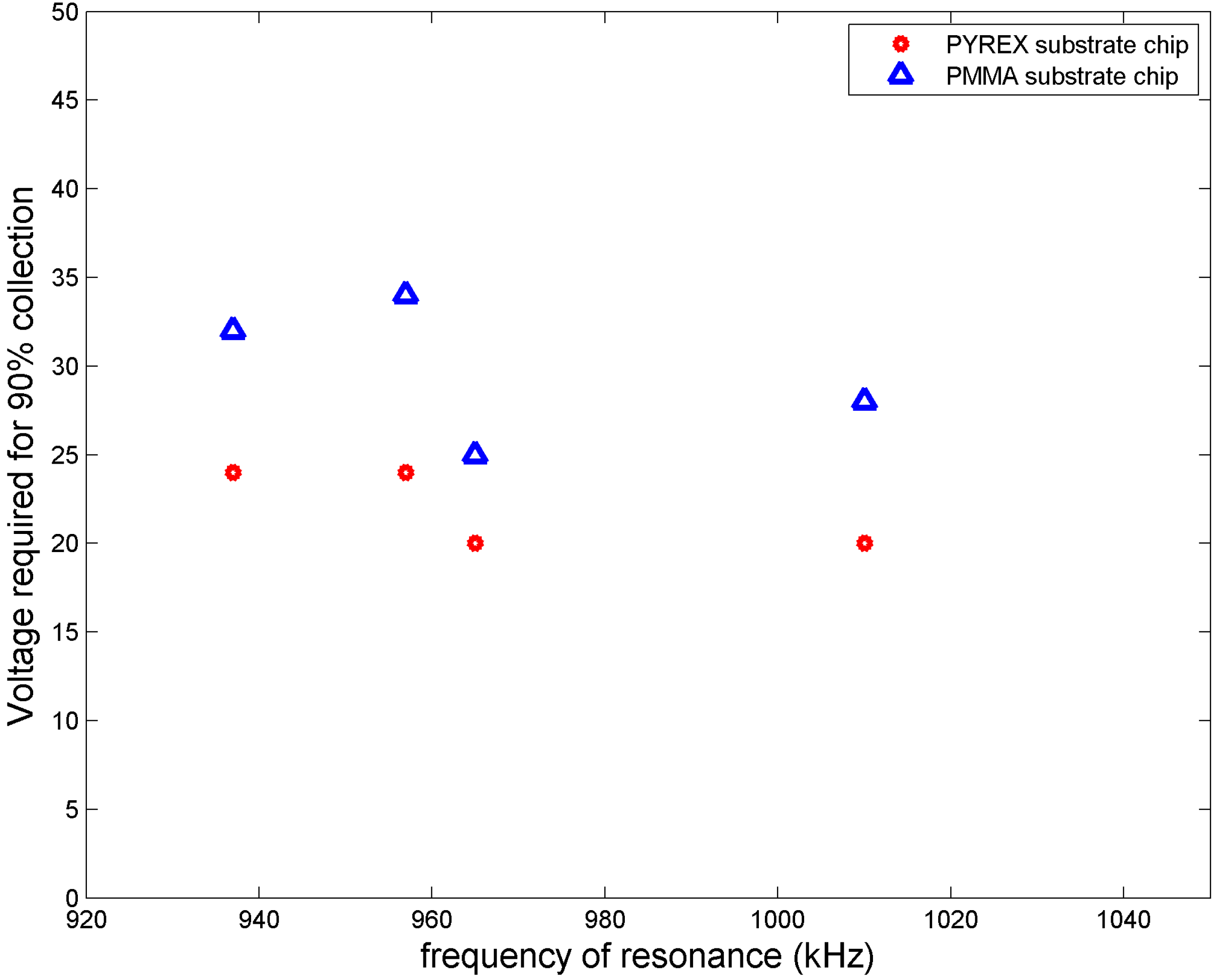 Micromachines 06 00574 g009