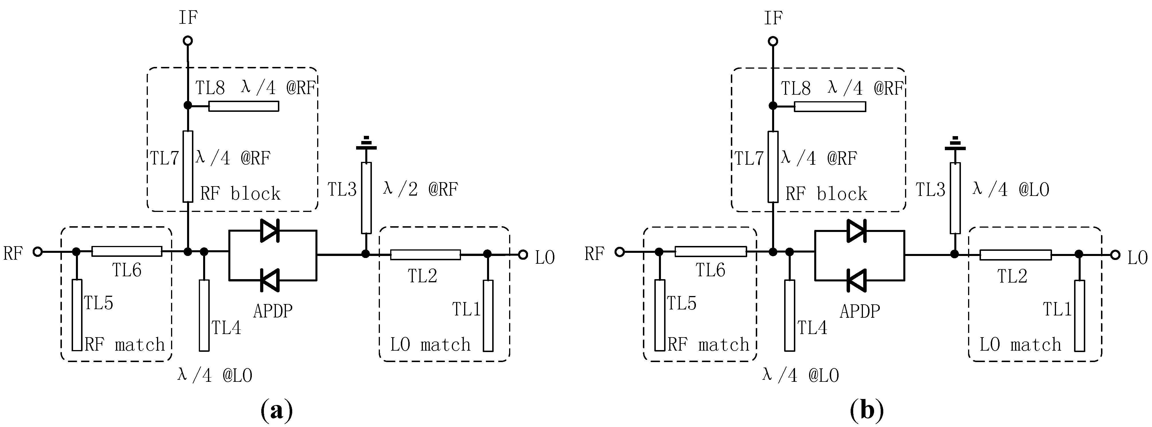 Micromachines Free FullText Design of 340 GHz 2× and 4× Sub