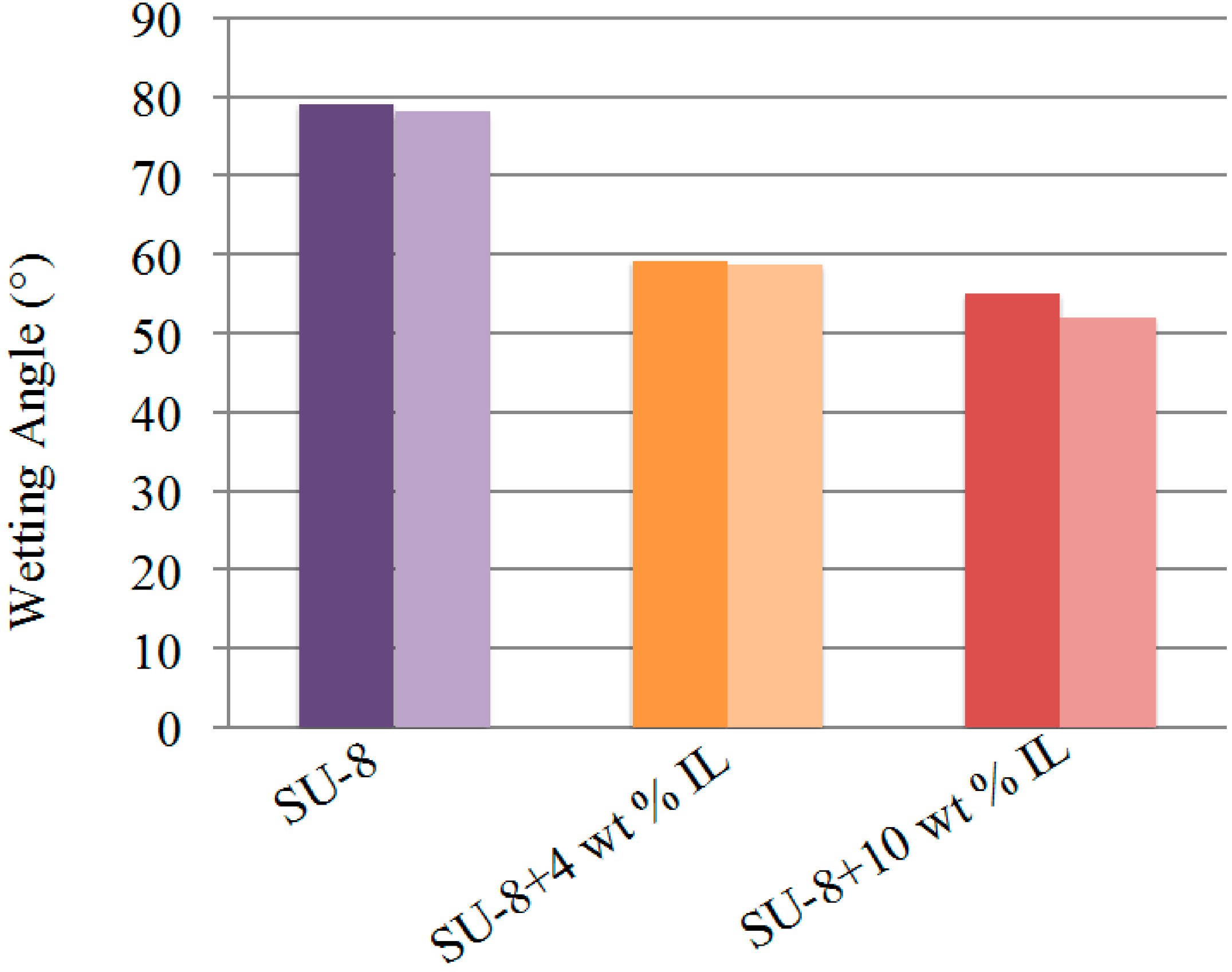 Micromachines 06 00611 g003 1024