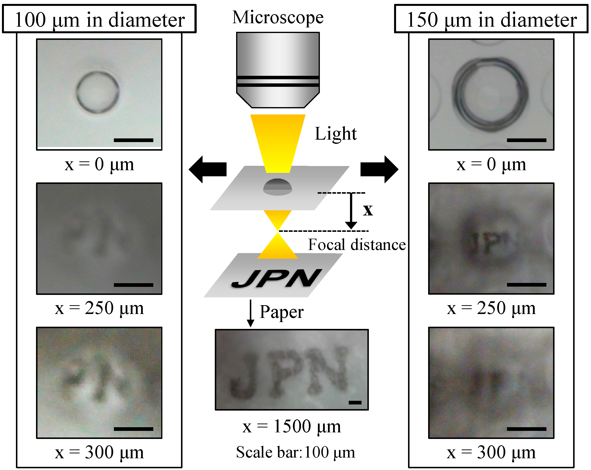 Micromachines 06 00622 g010 1024