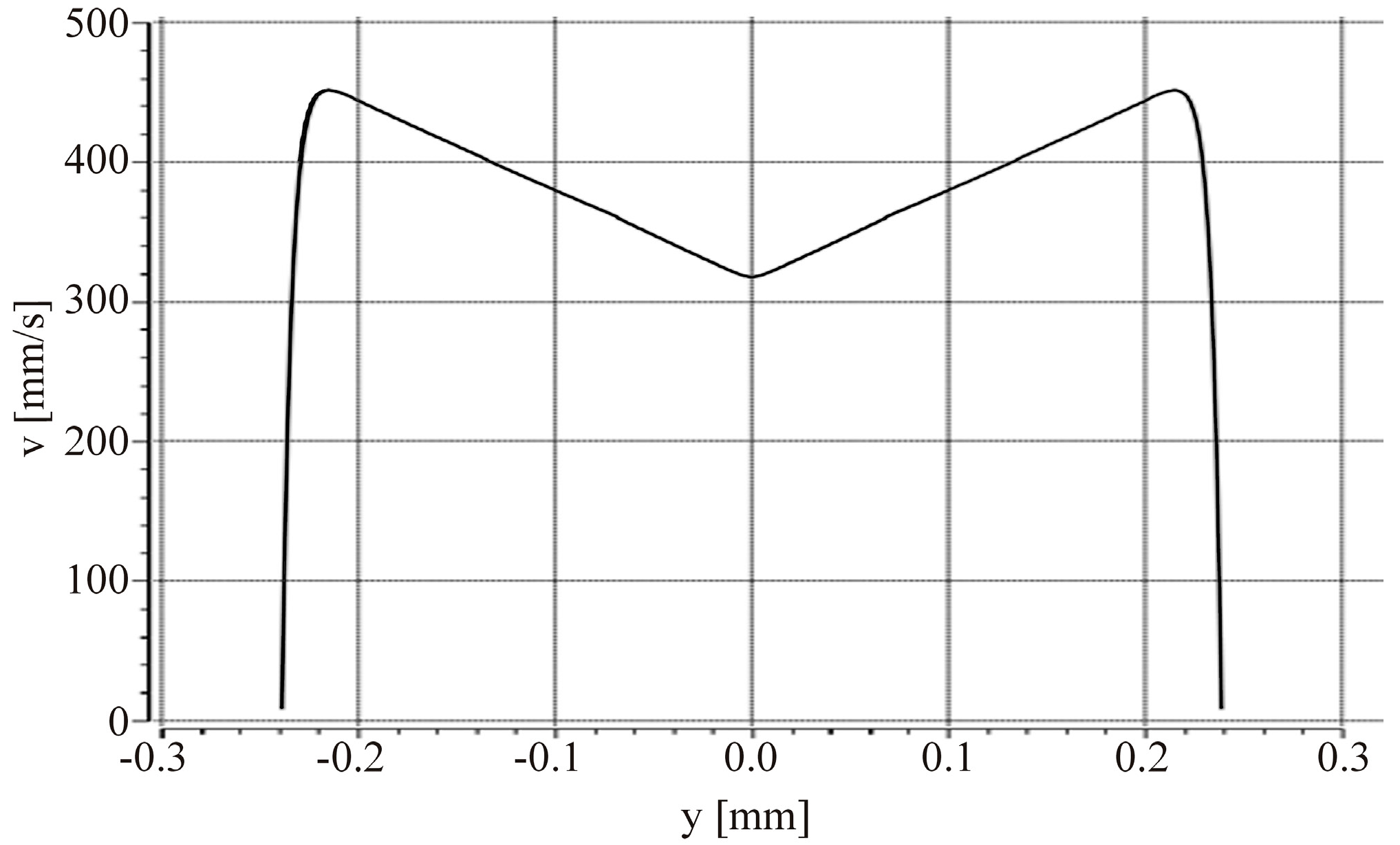 Micromachines 06 00634 g007 1024
