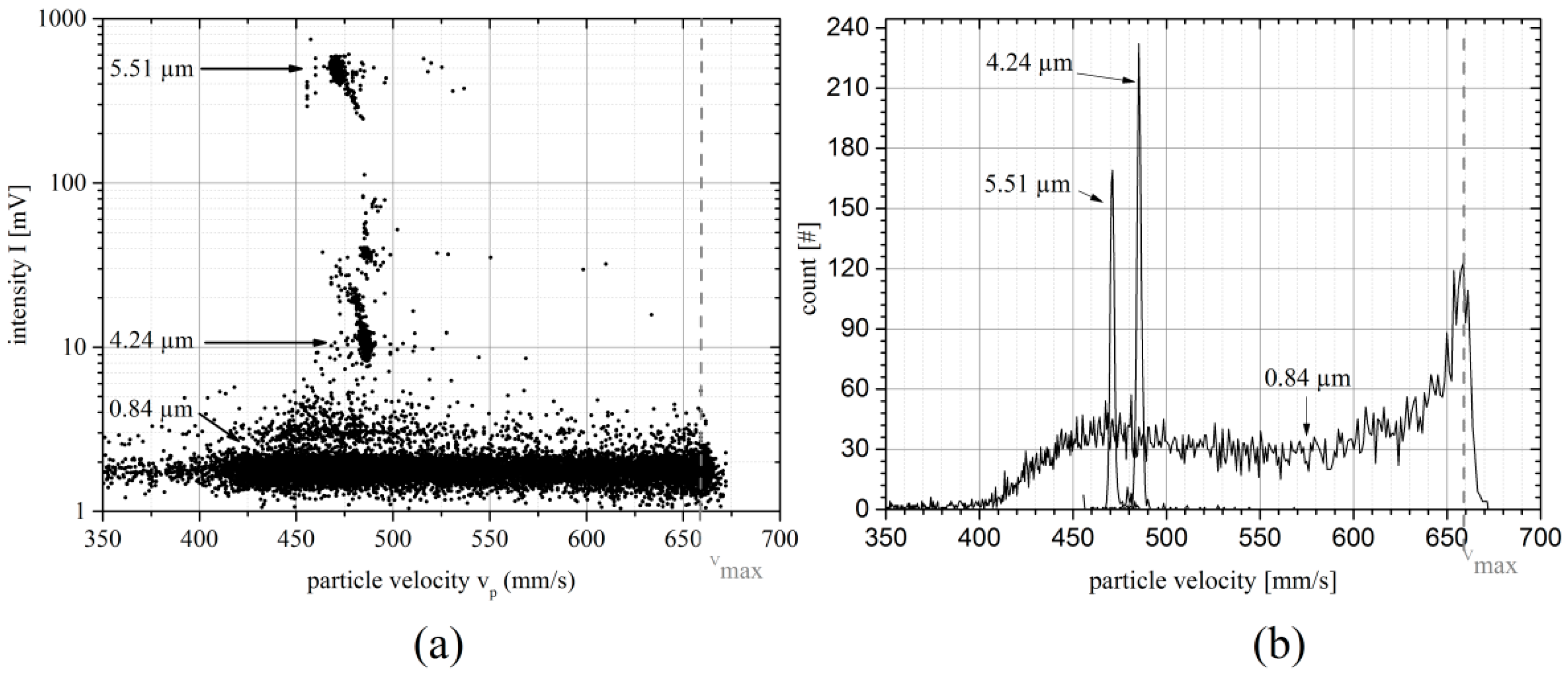 Micromachines 06 00634 g009 1024