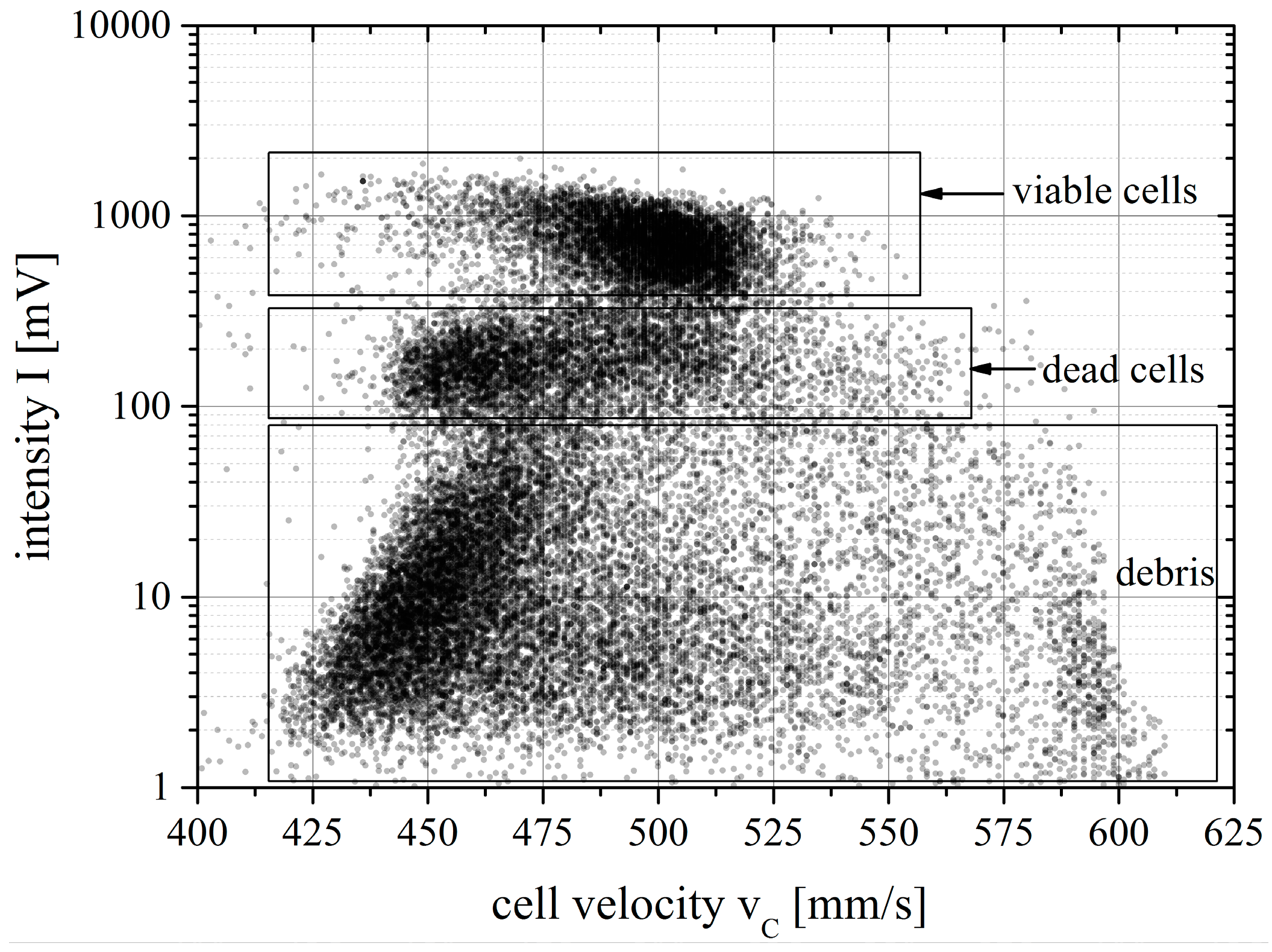 Micromachines 06 00634 g010 1024