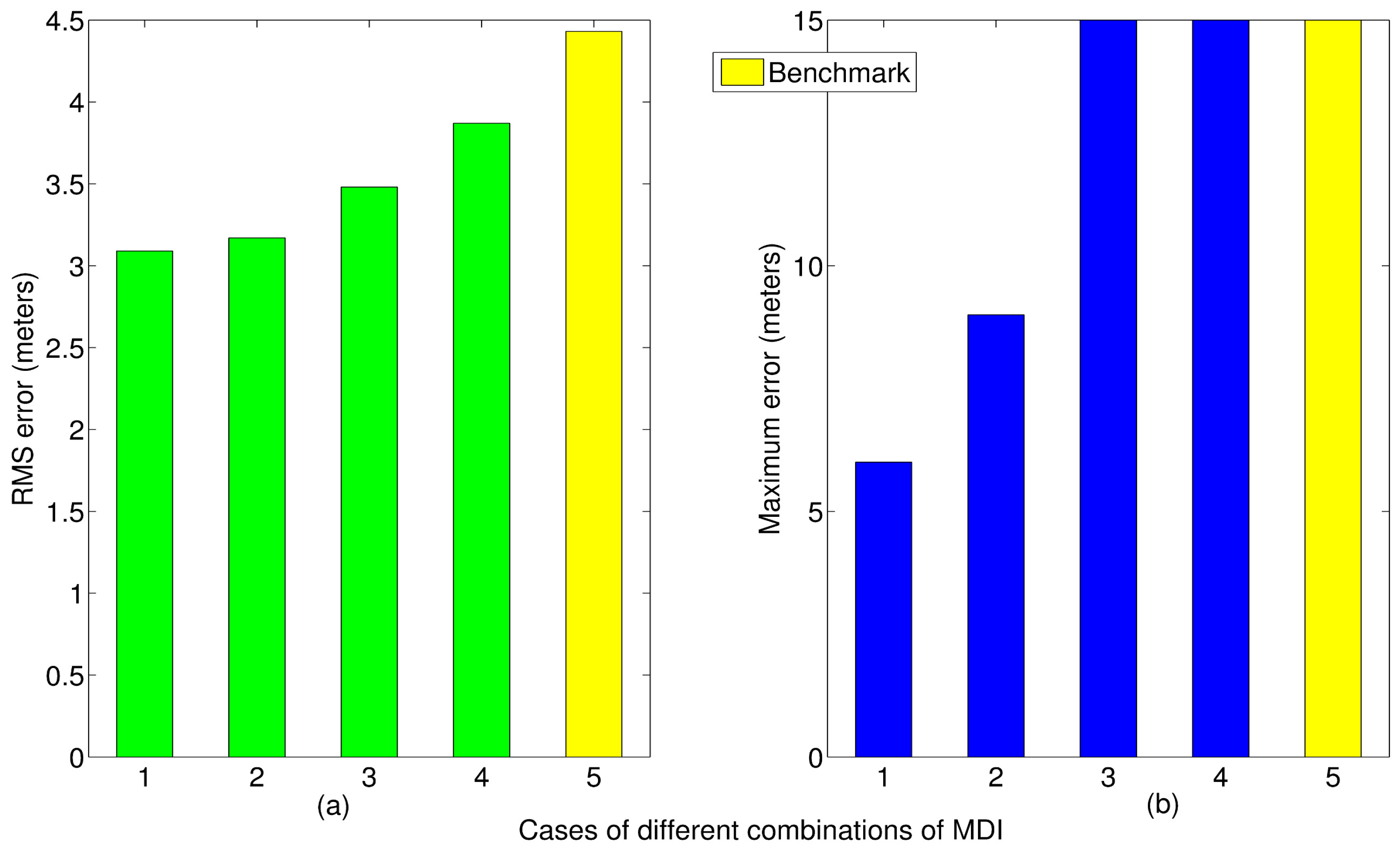 Micromachines 06 00699 g006