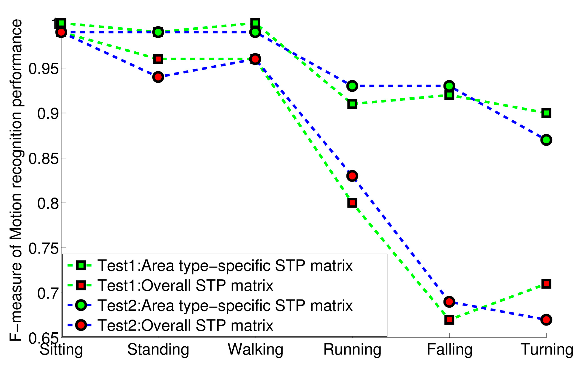 Micromachines 06 00699 g007