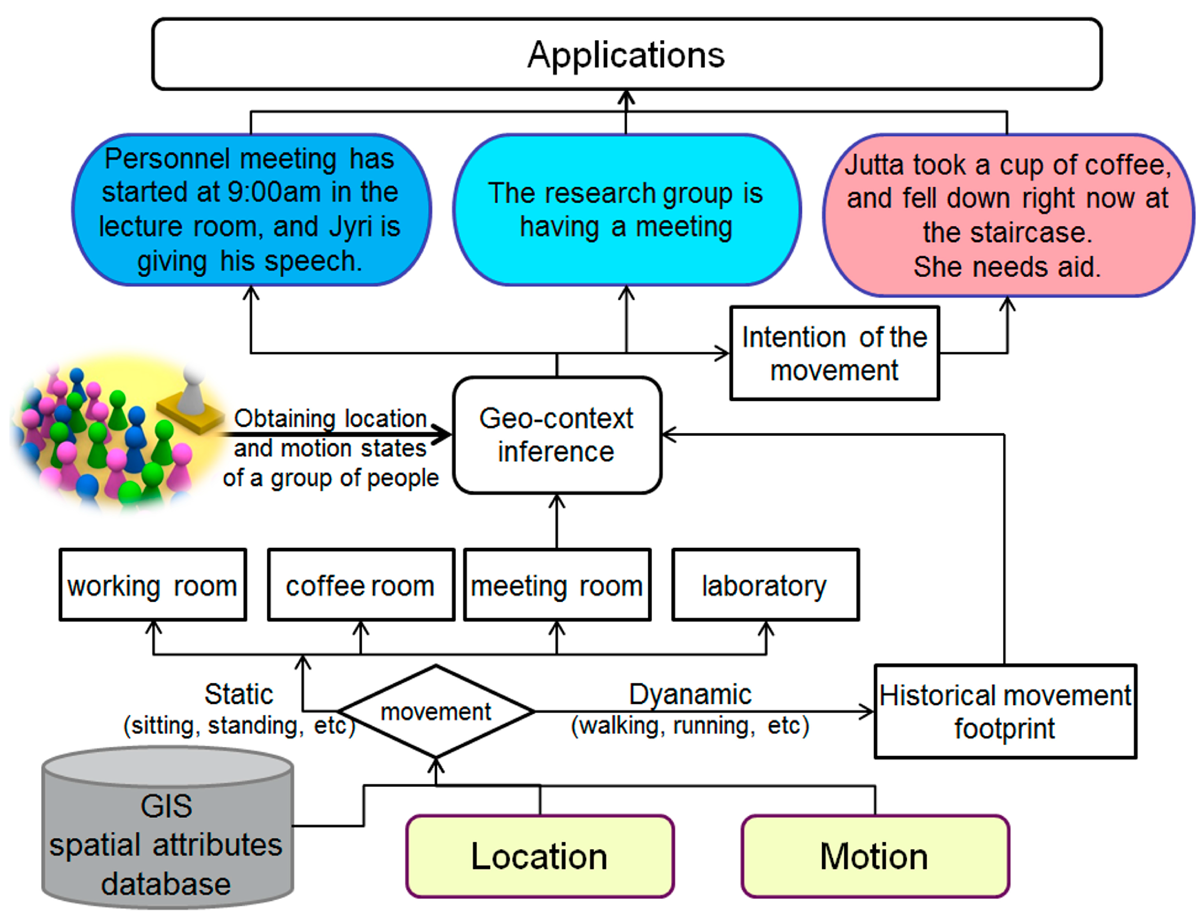 Micromachines 06 00699 g009