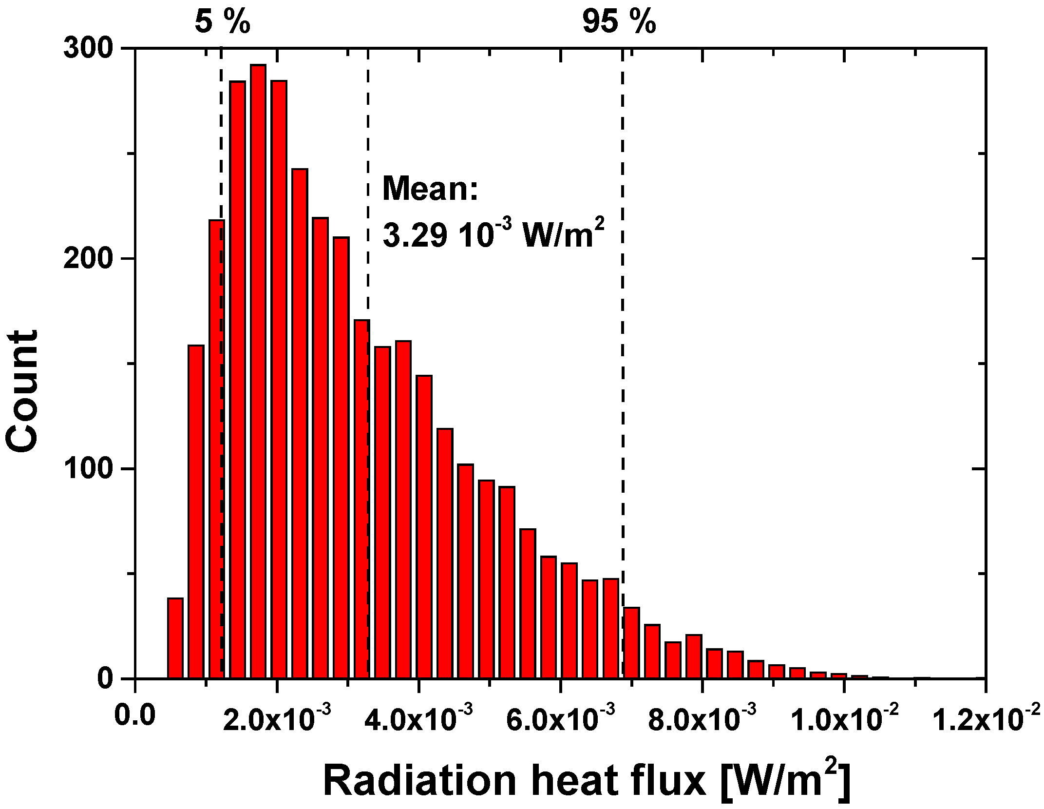 Micromachines 06 00718 g003
