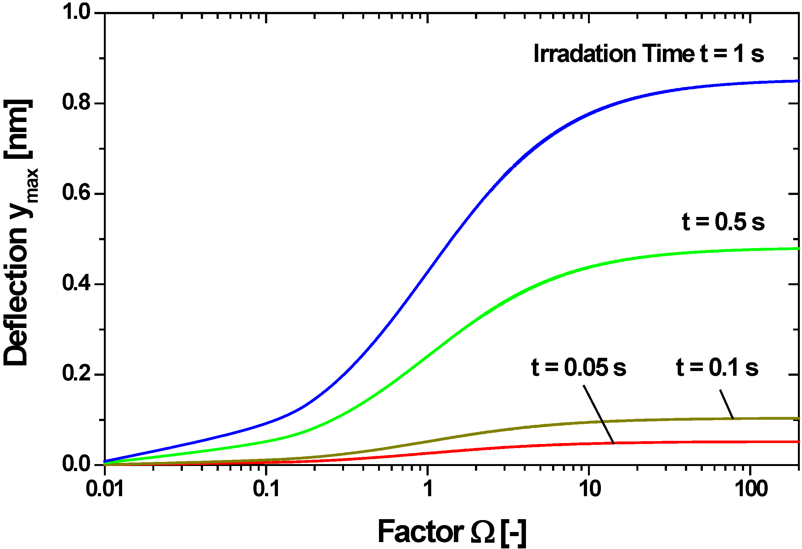 Micromachines 06 00718 g007
